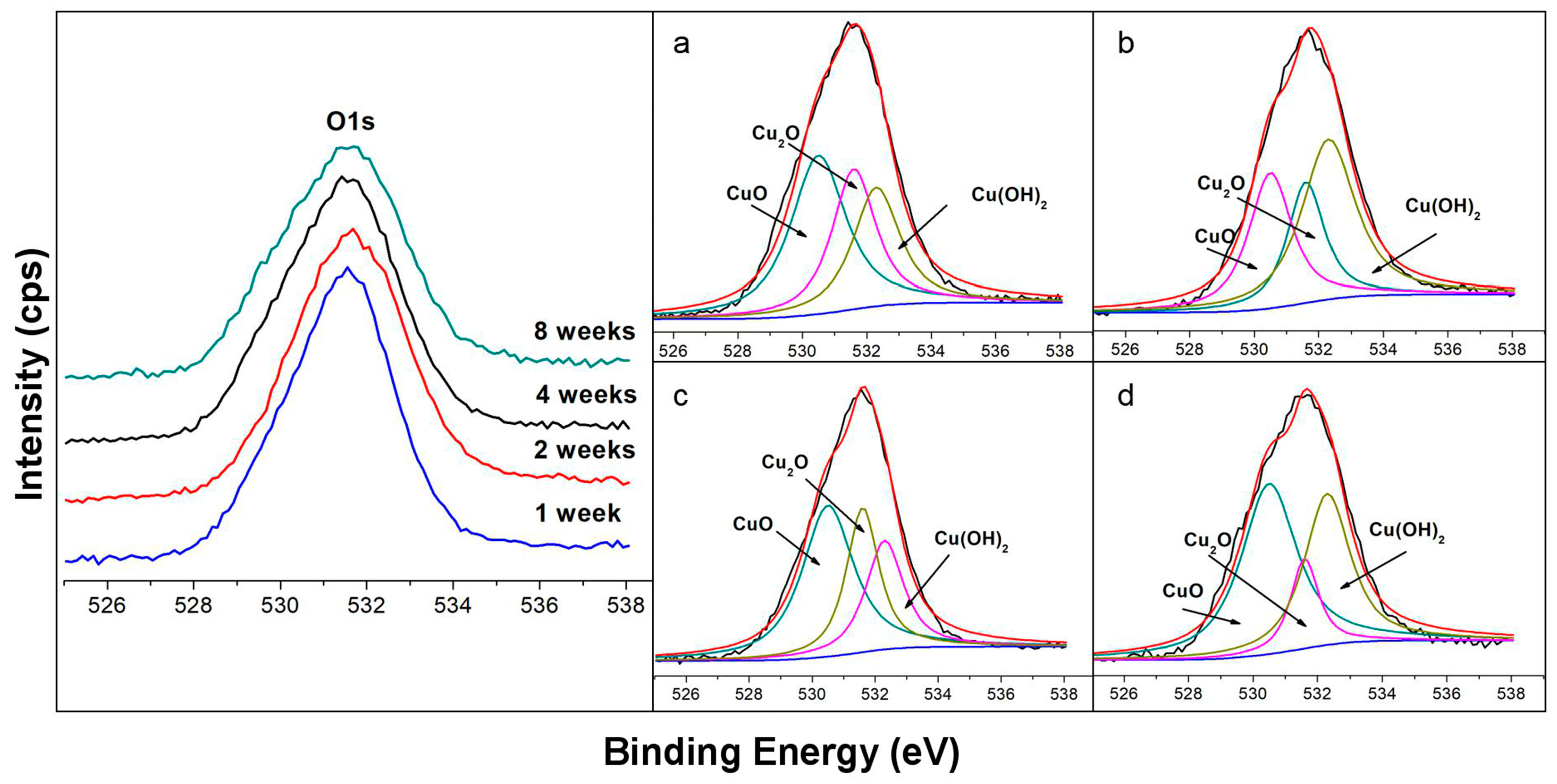 Materials 12 01869 g002 Materials 12 01869 g002
