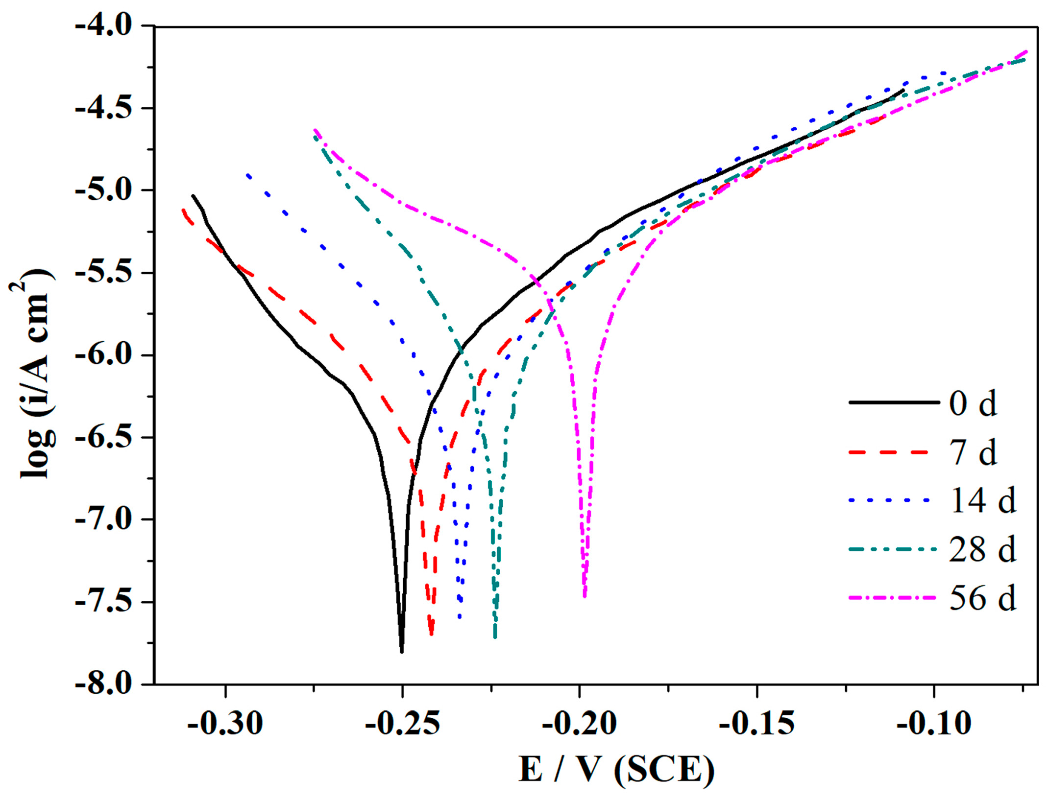 Materials 12 01869 g007 Materials 12 01869 g007