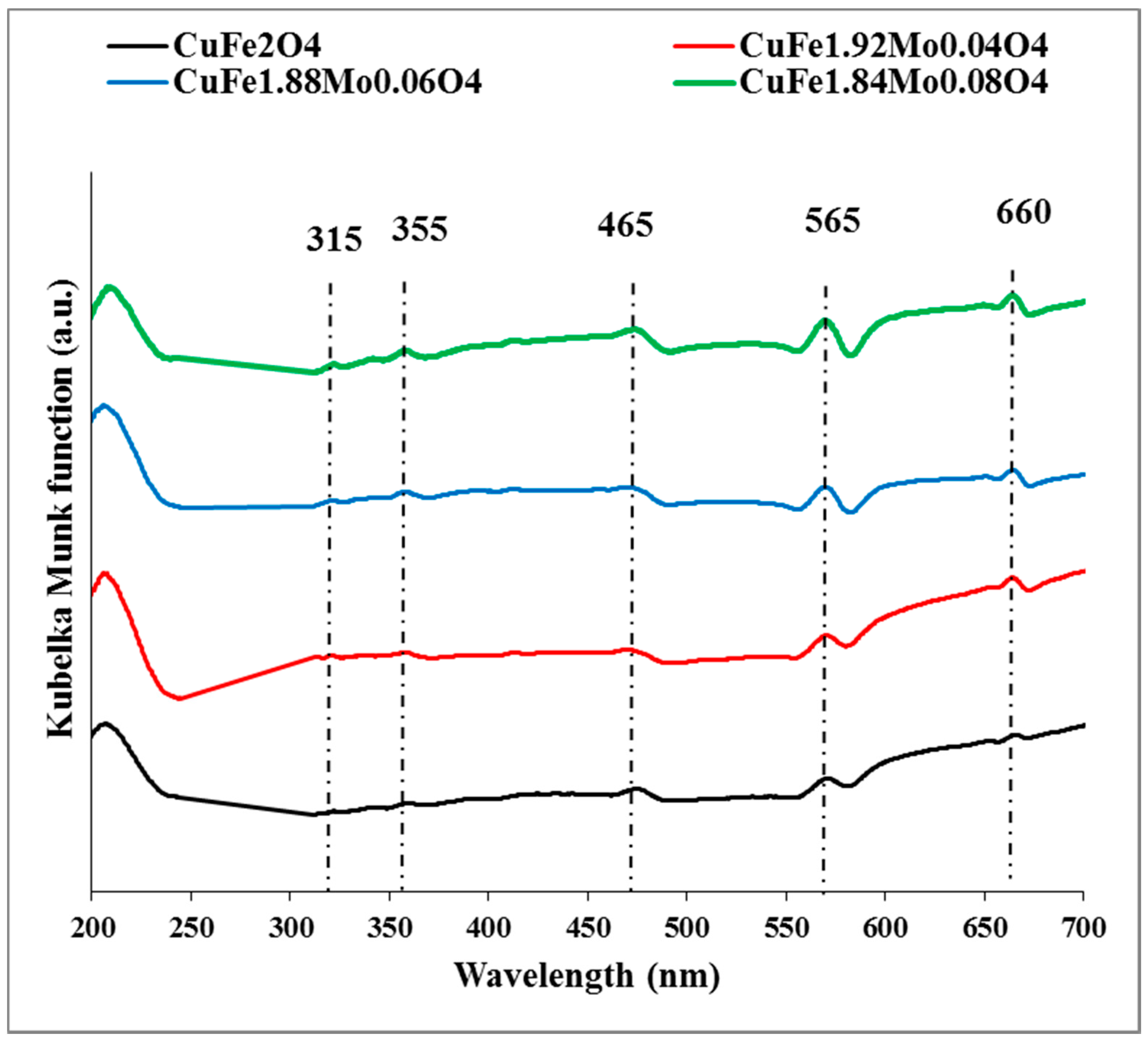 Materials 12 01871 g003