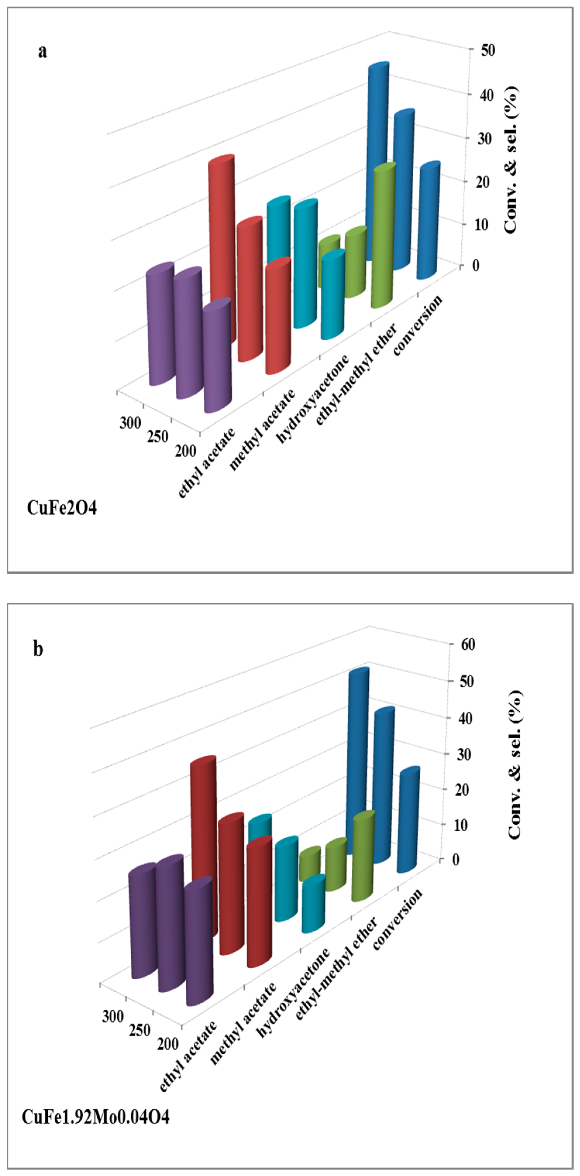 Materials 12 01871 g006a