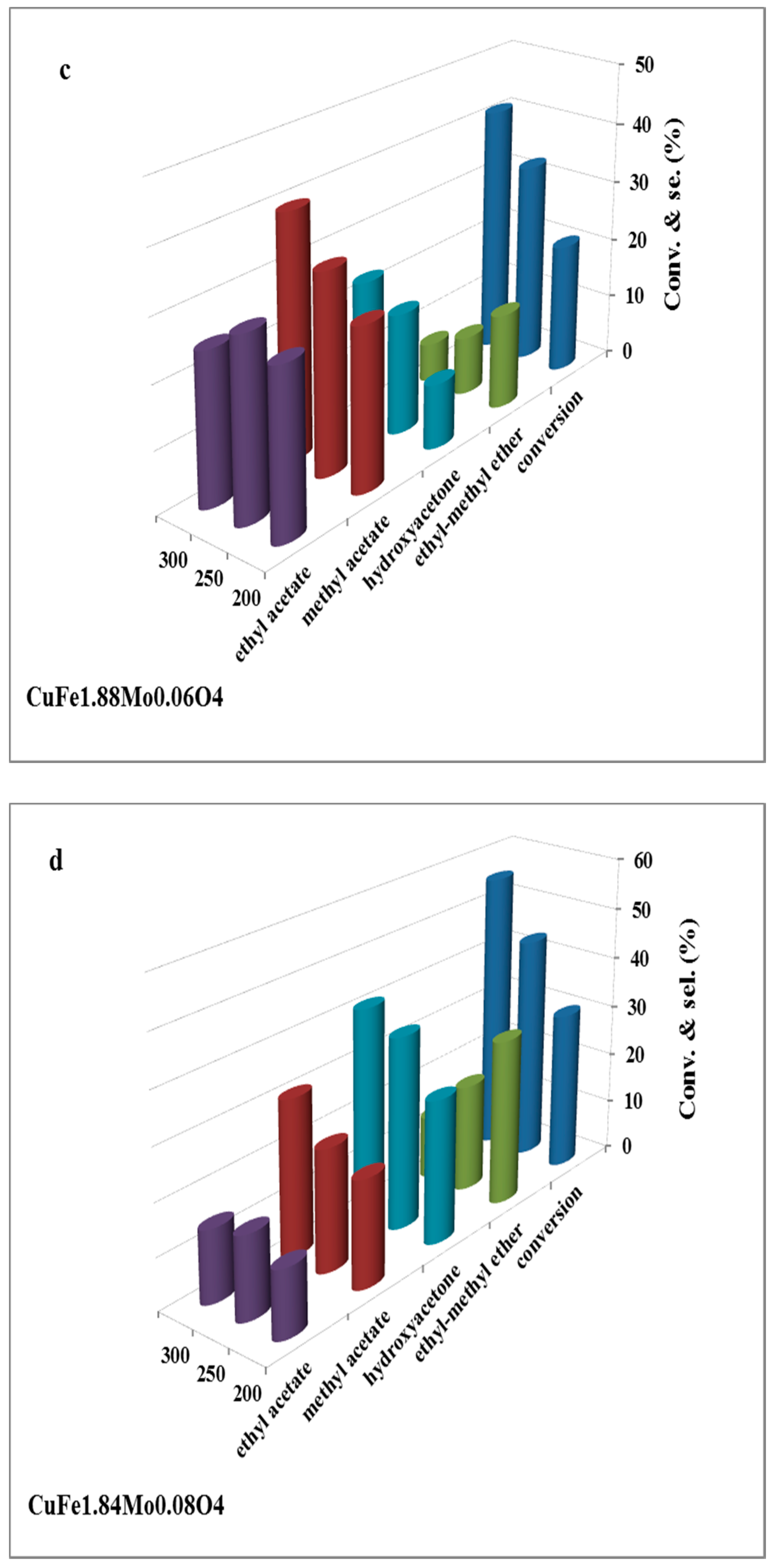 Materials 12 01871 g006b