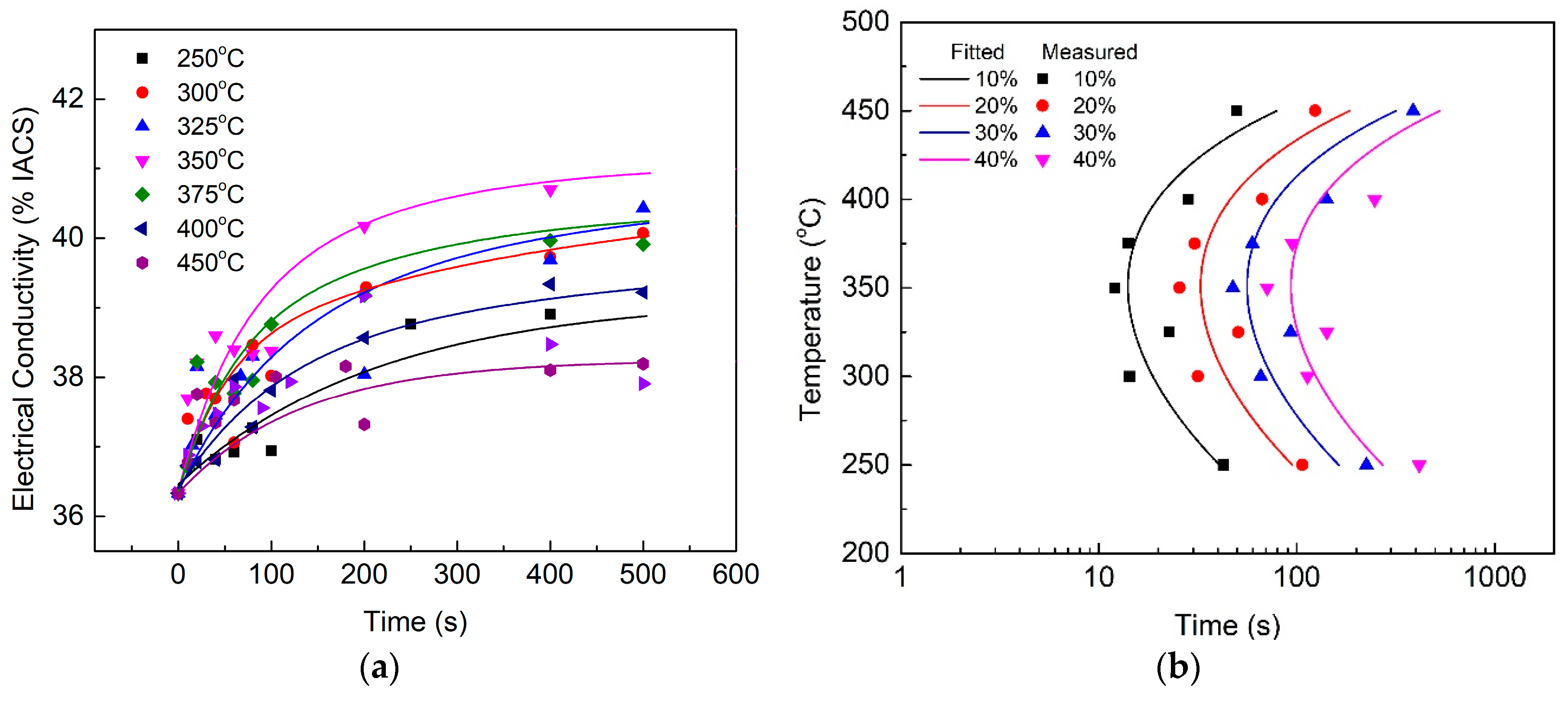 Materials 12 01876 g002