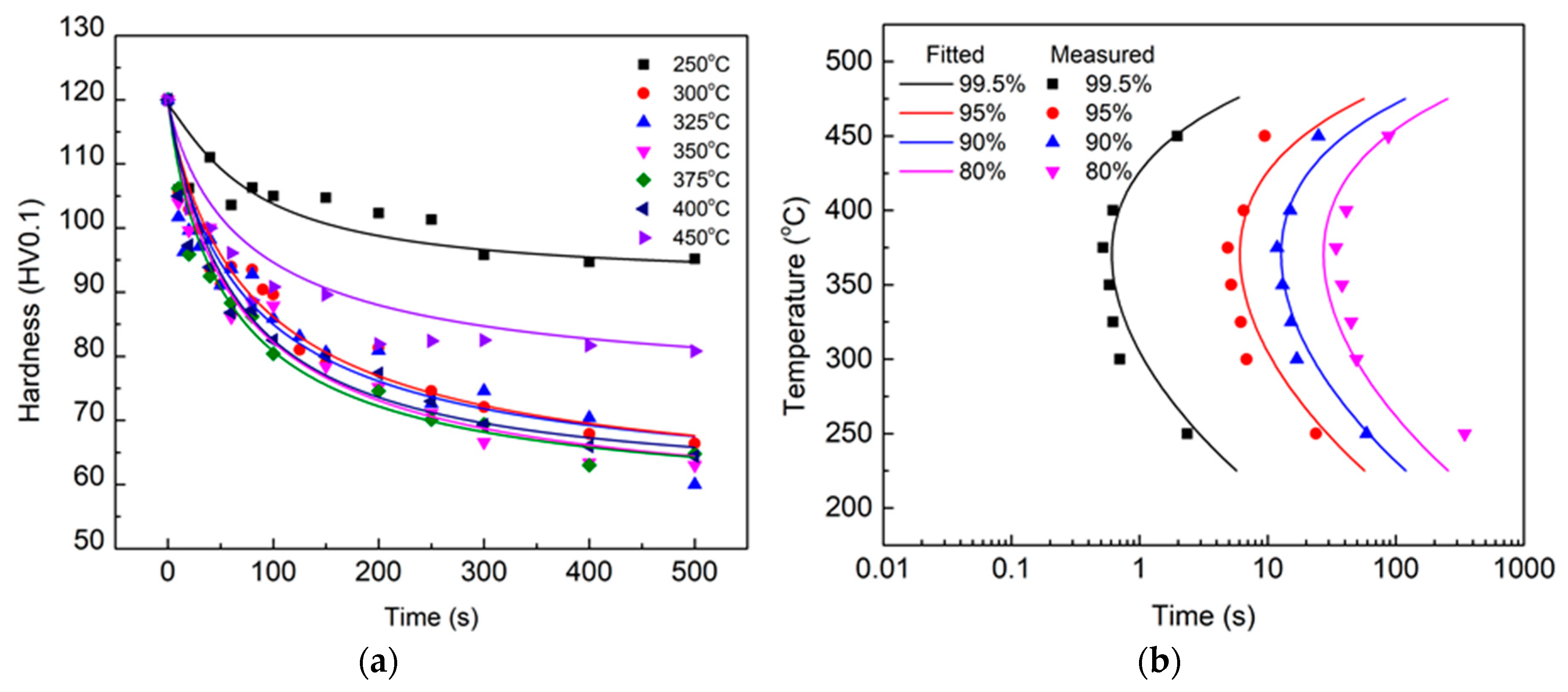 Materials 12 01876 g003