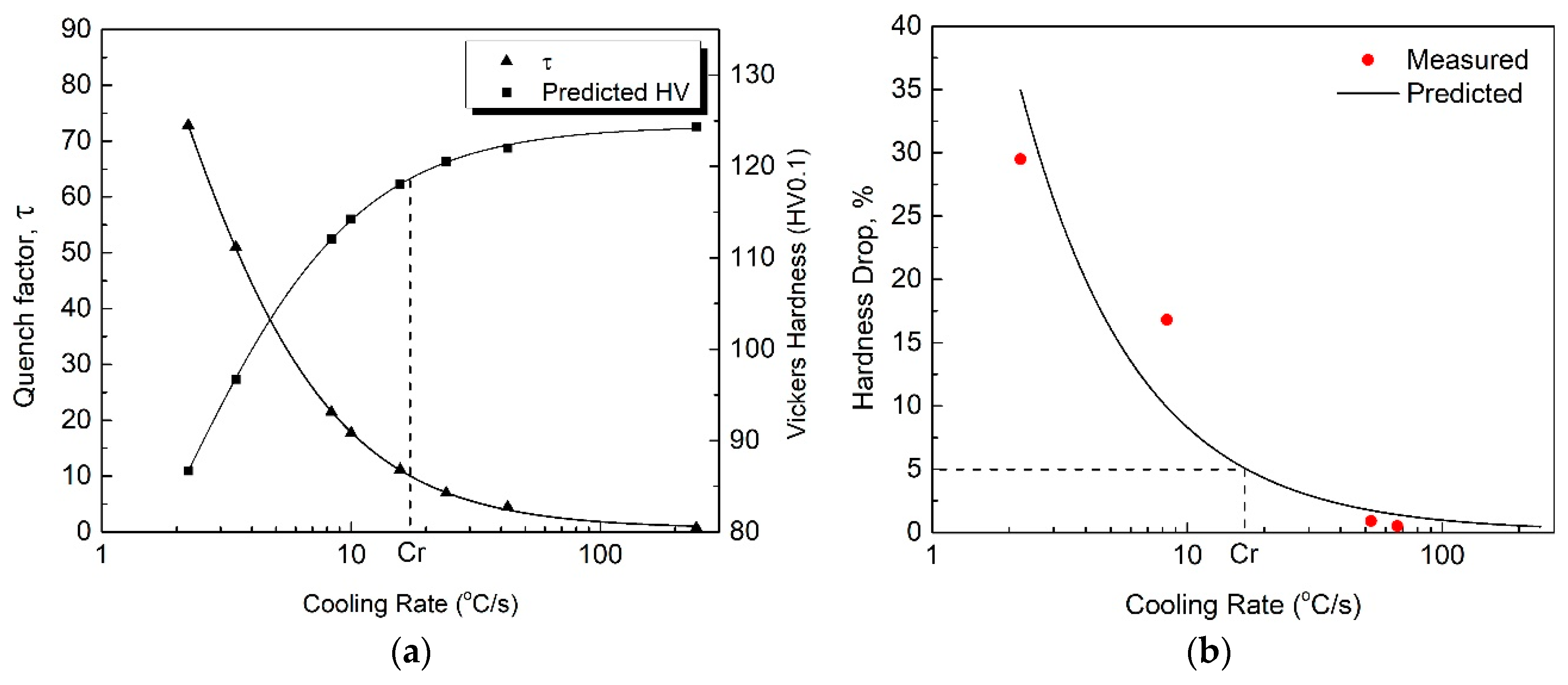 Materials 12 01876 g007