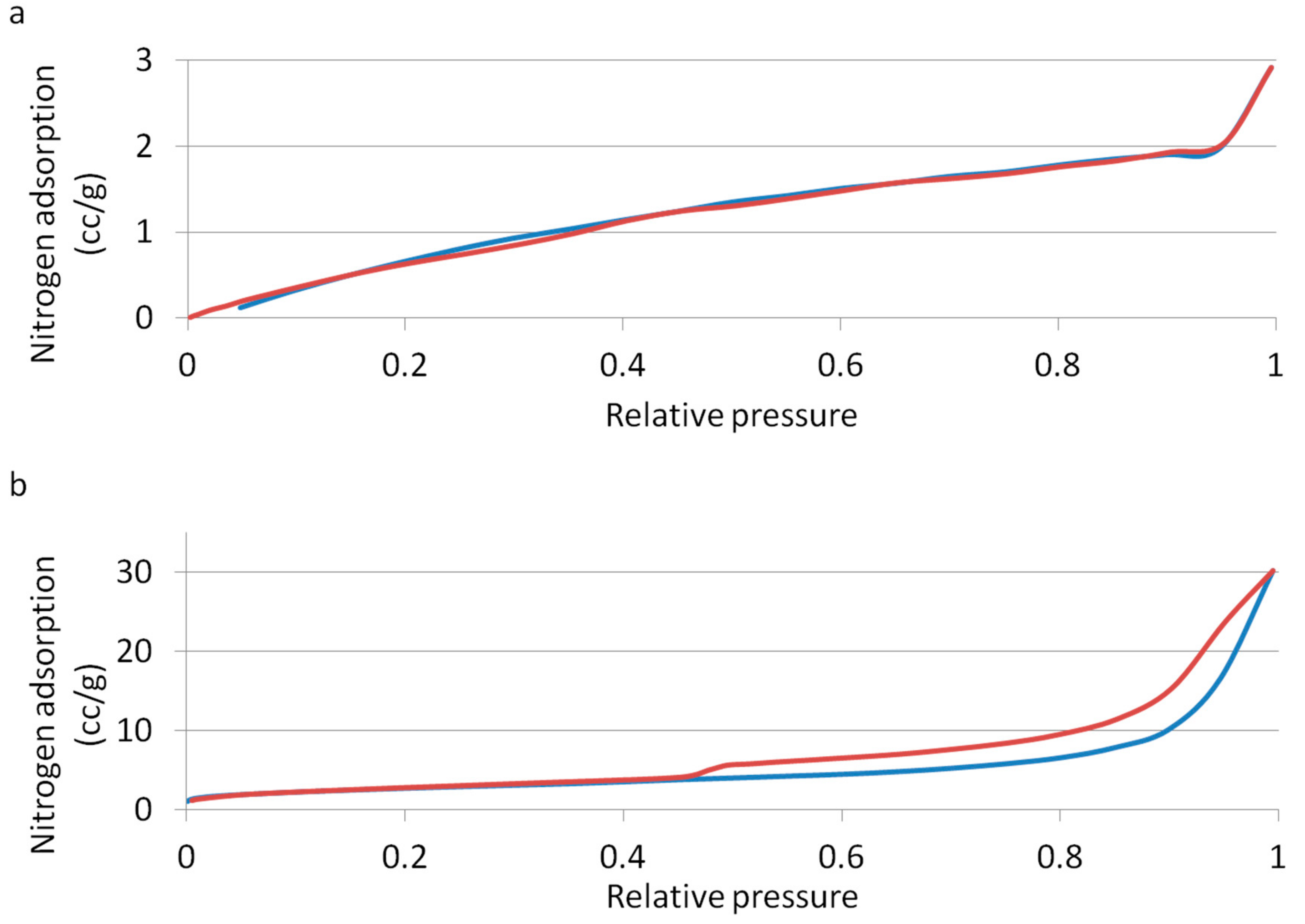 Materials 12 01881 g003 550