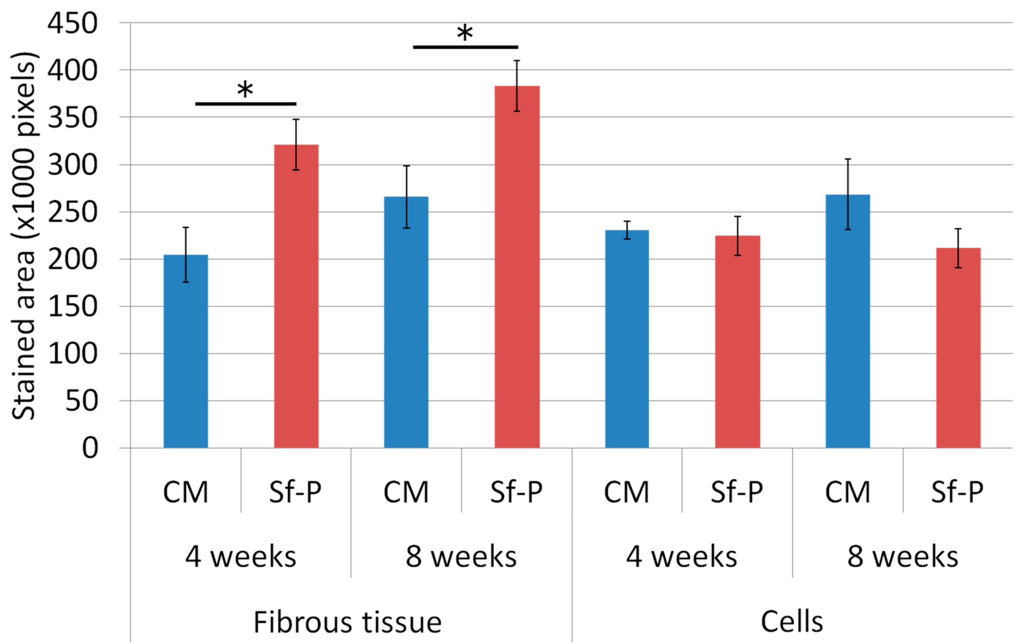 Materials 12 01881 g010 550