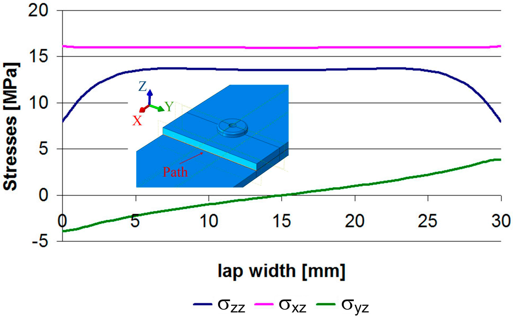 Materials 12 01884 g003