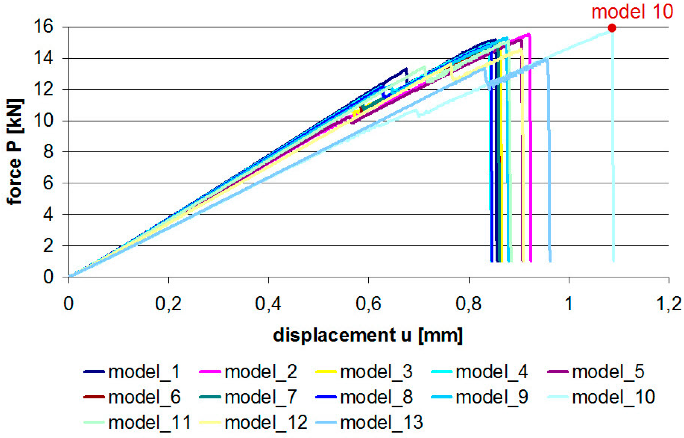 Materials 12 01884 g006