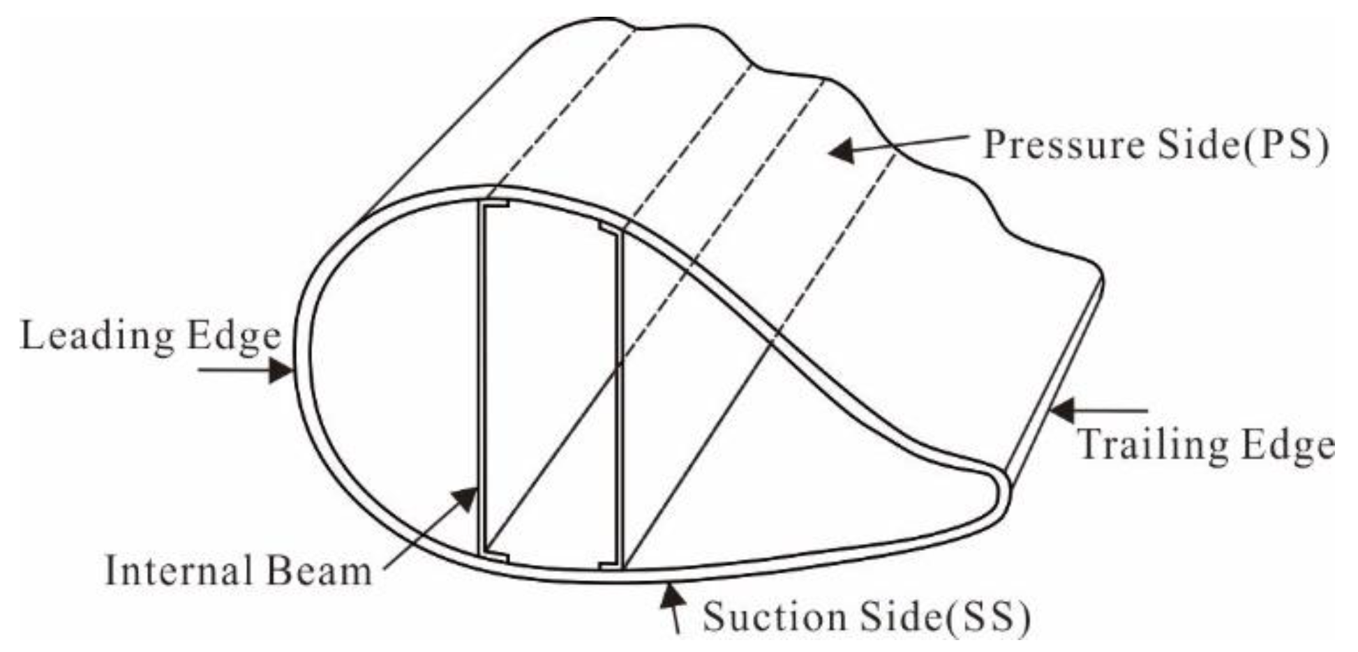 Materials 12 01889 g001