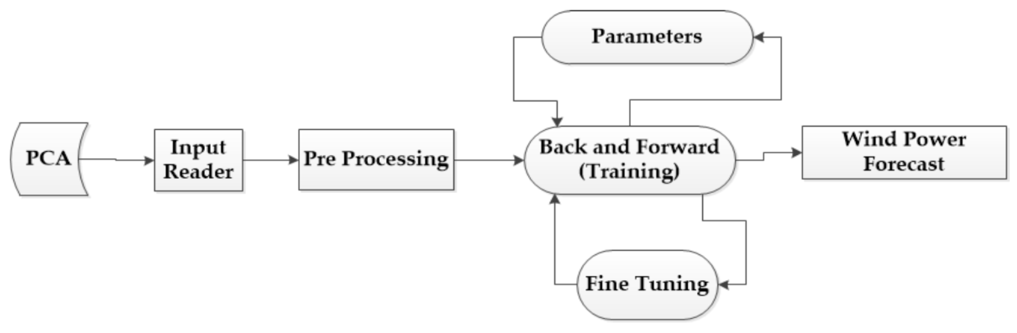 Materials 12 01889 g004