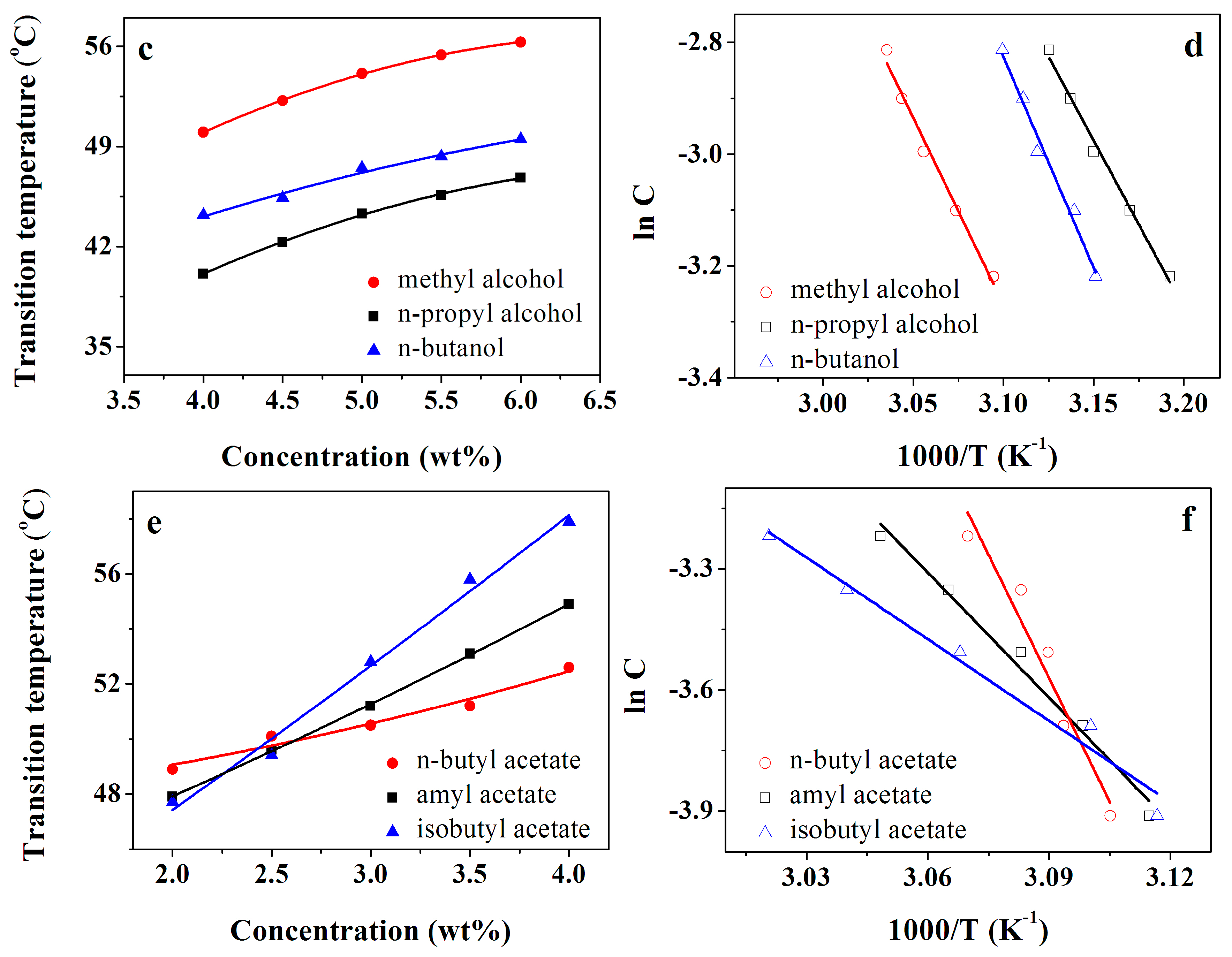 Materials 12 01890 g001b