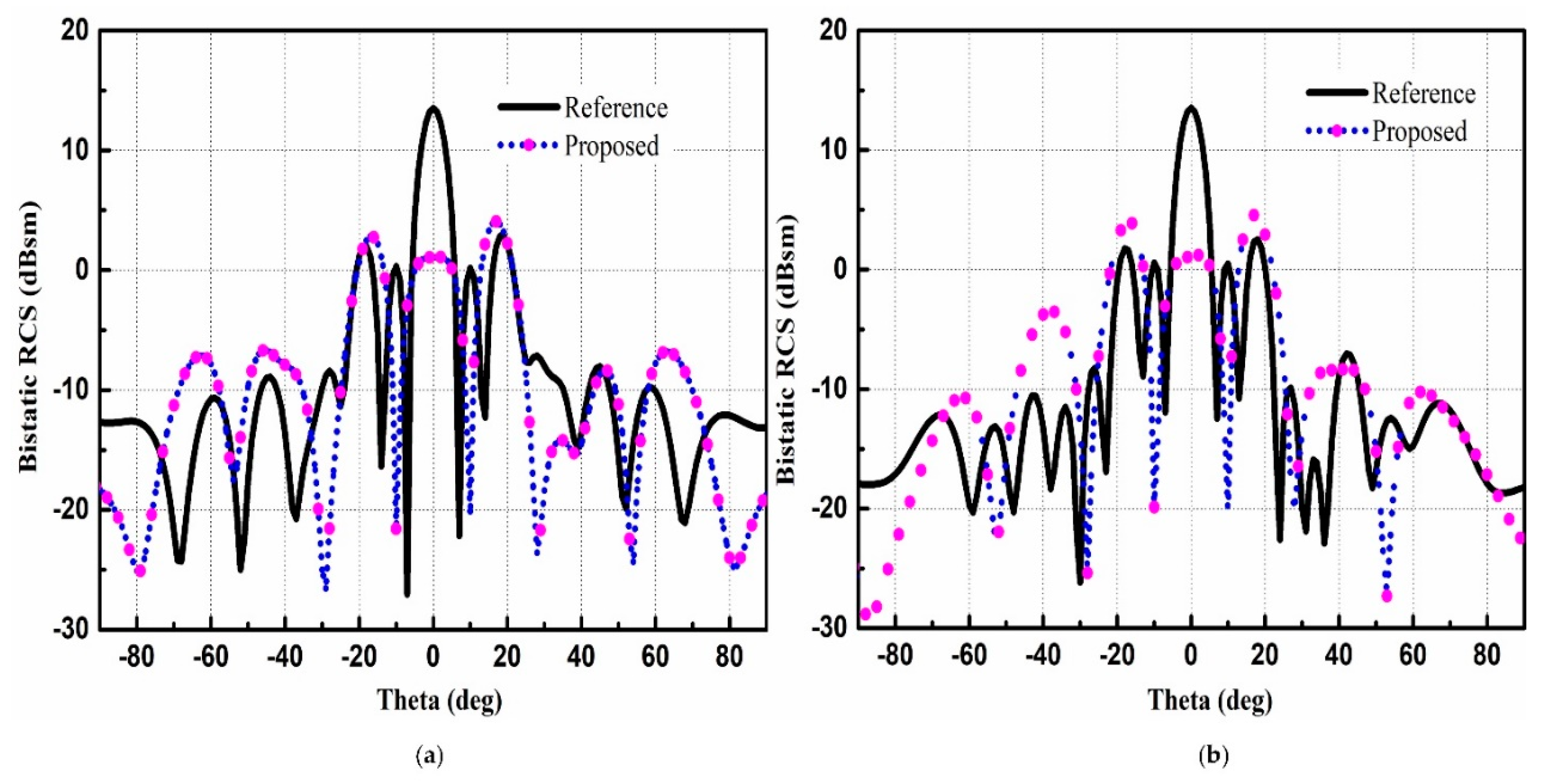 Materials 12 01898 g009