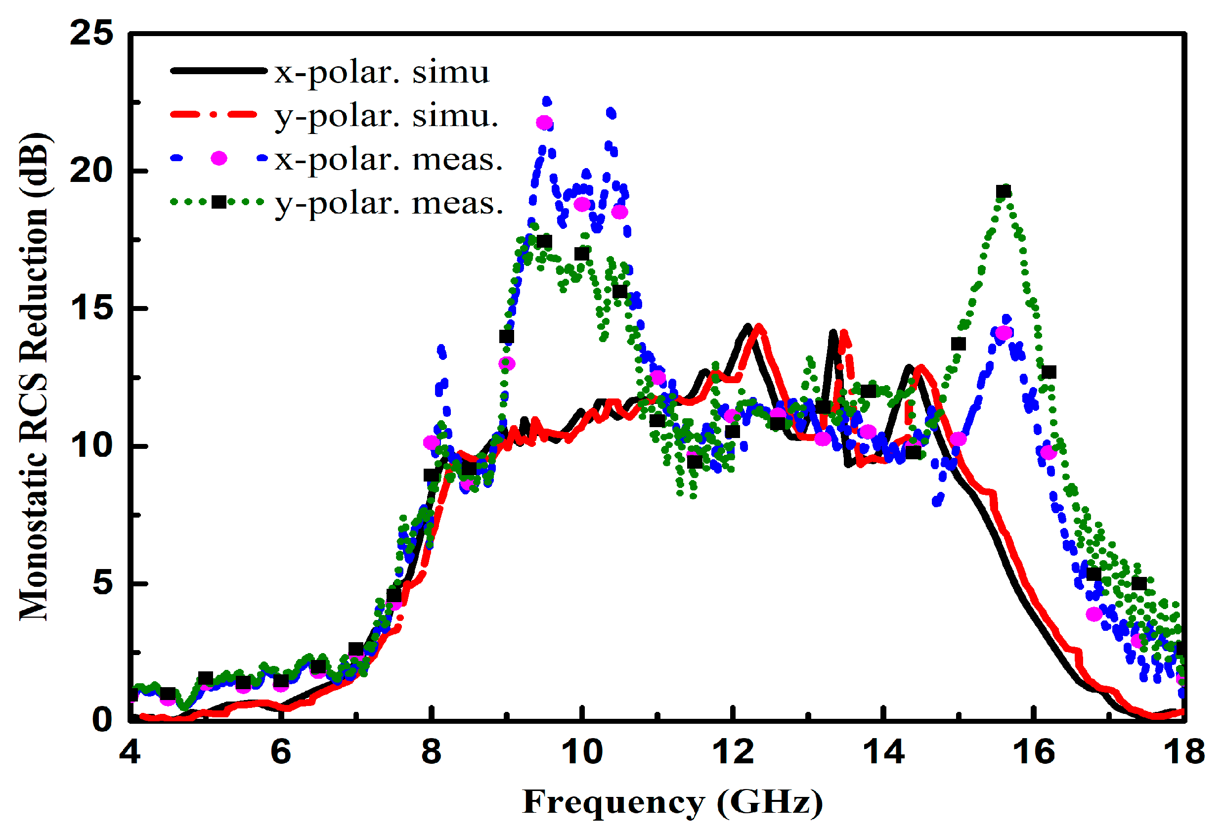 Materials 12 01898 g014