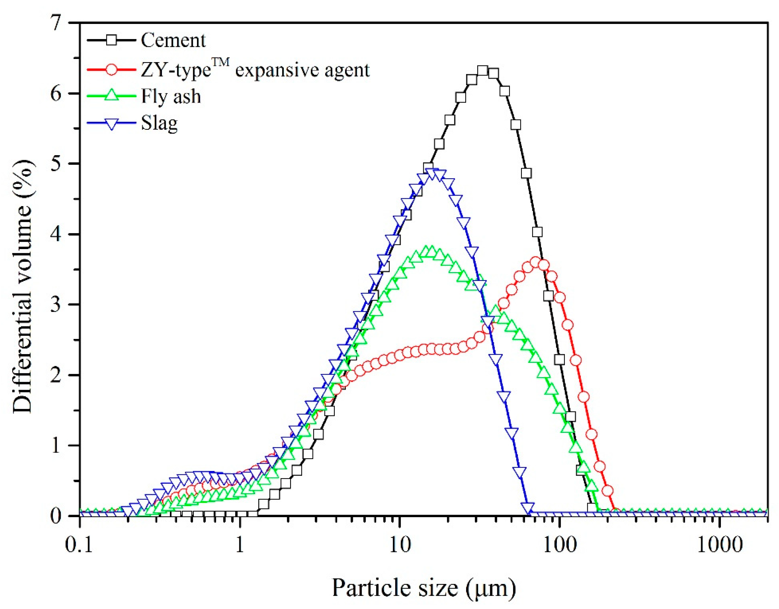 Materials 12 01900 g001