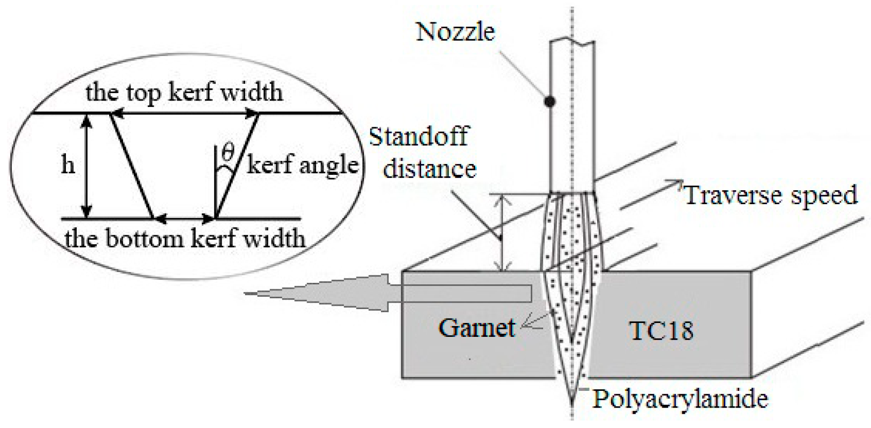 Materials 12 01902 g002