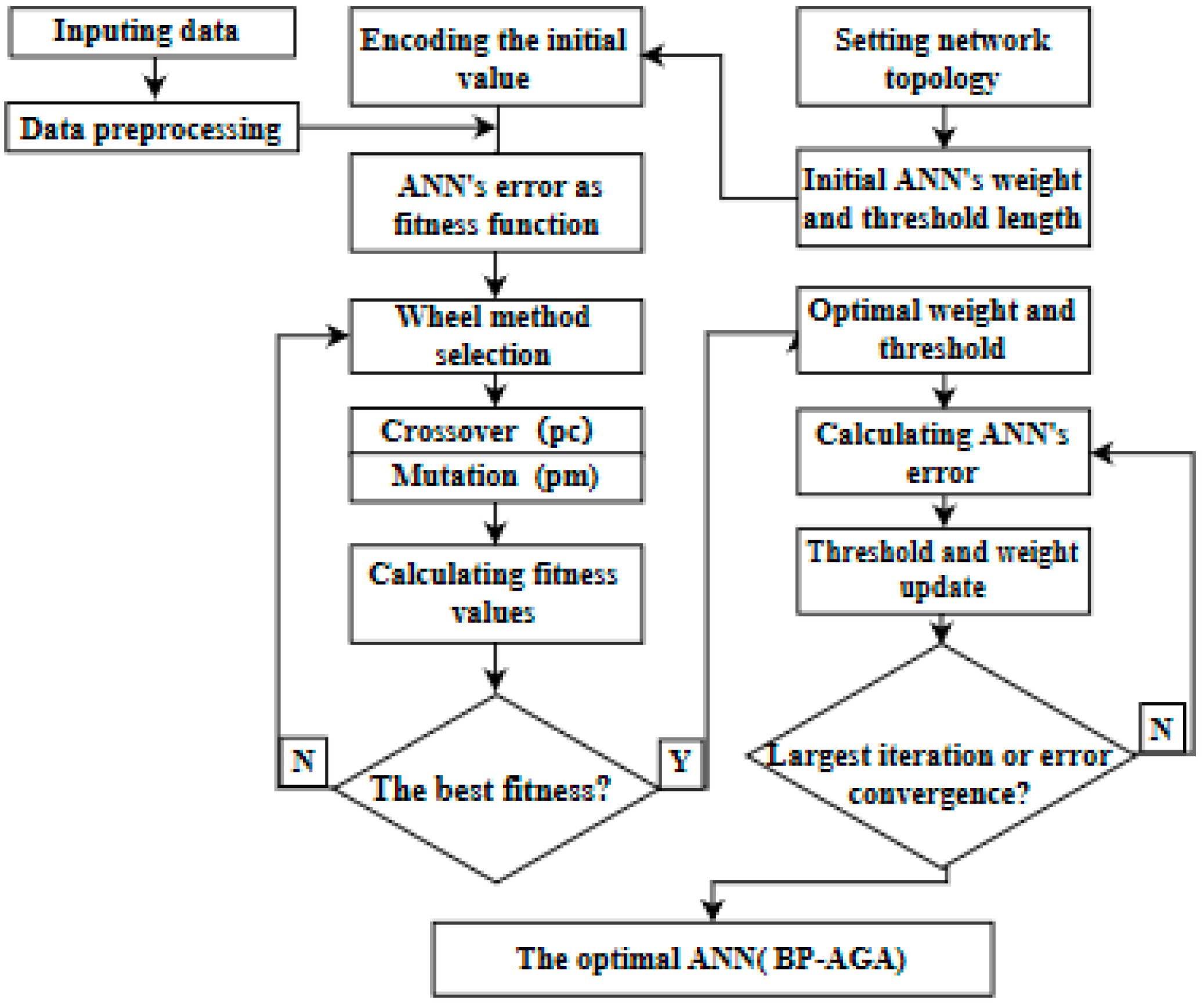 Materials 12 01902 g006