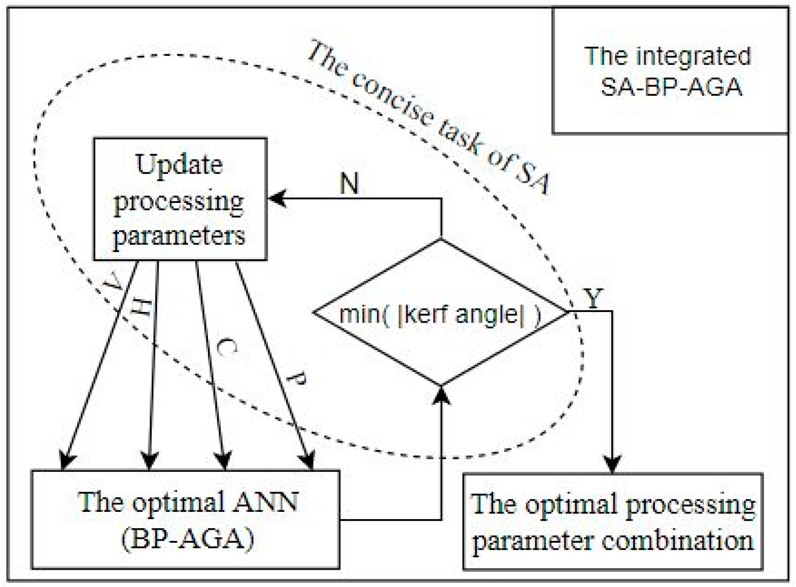 Materials 12 01902 g009