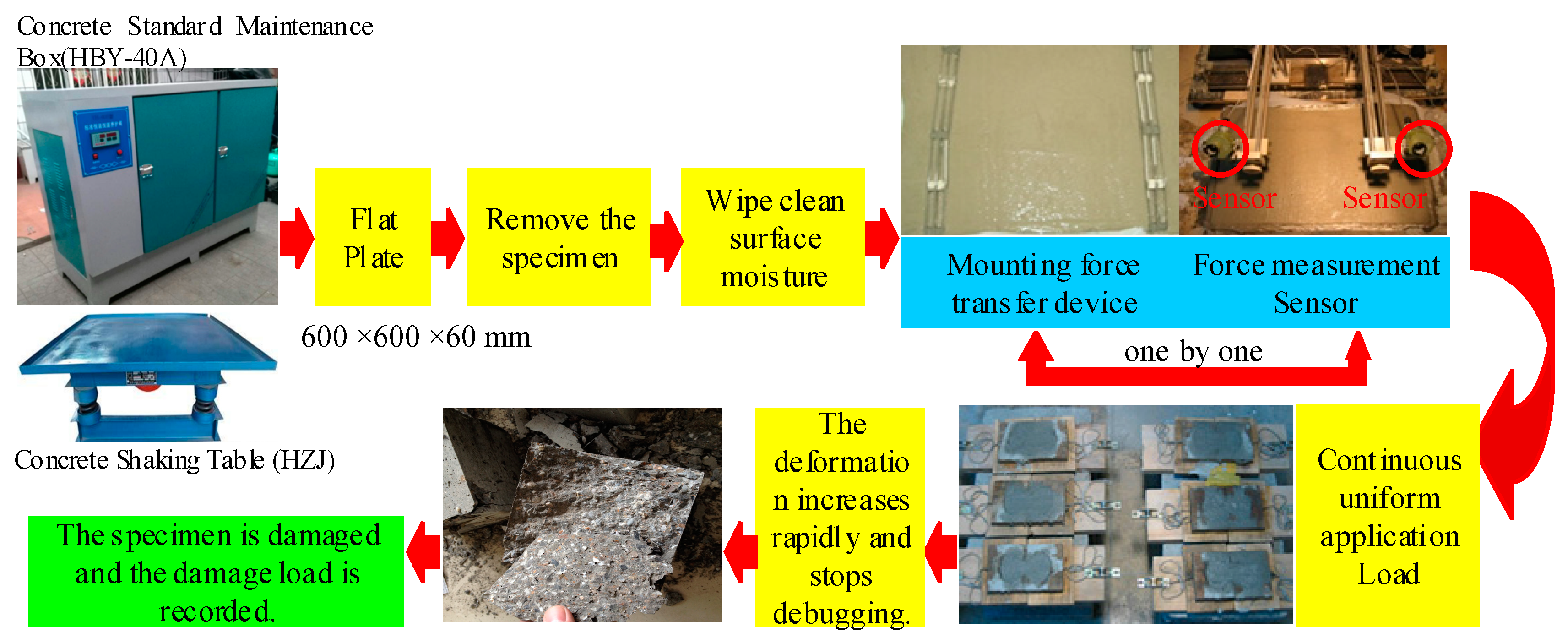 Materials 12 01908 g001