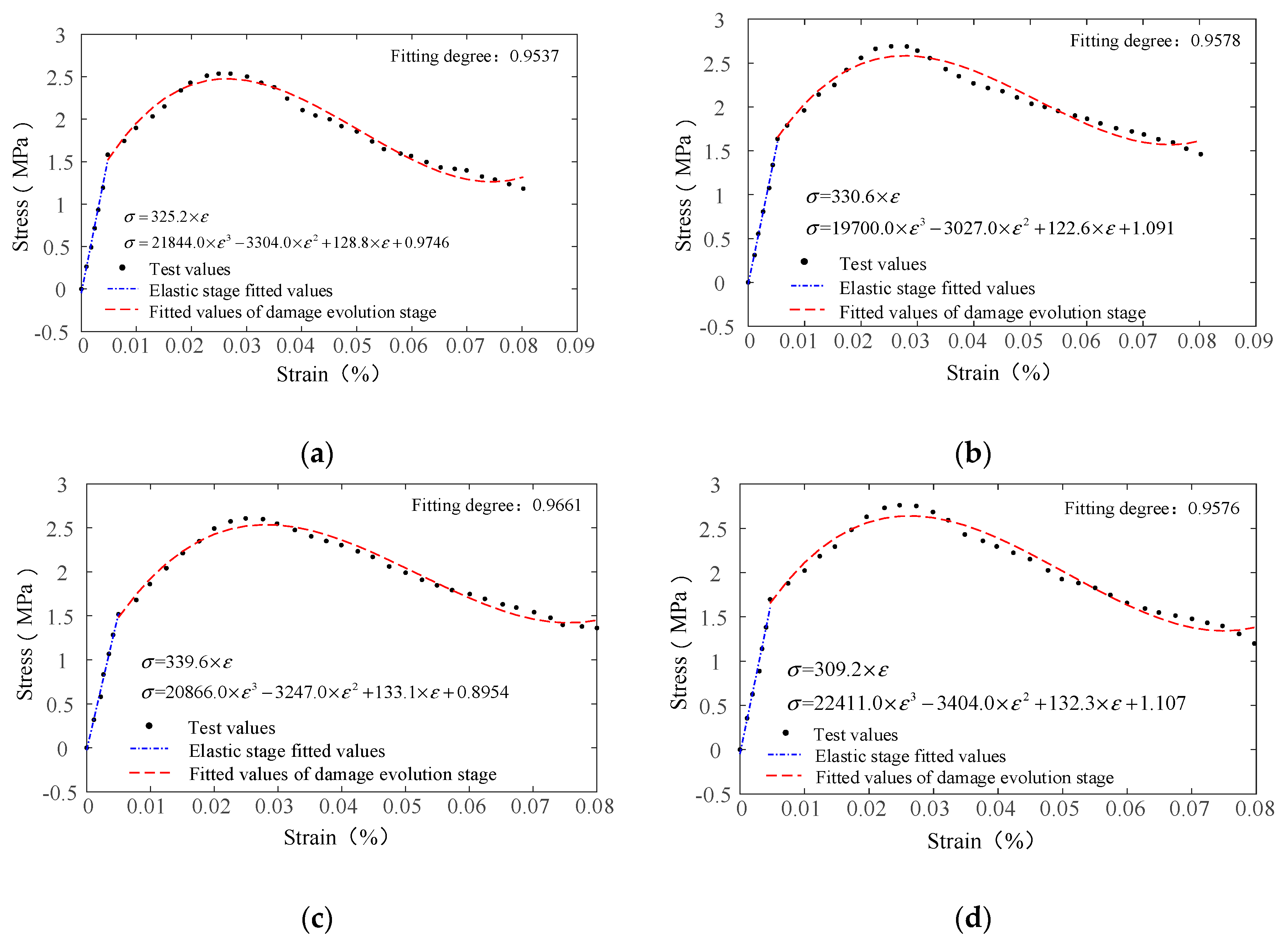 Materials 12 01908 g006a