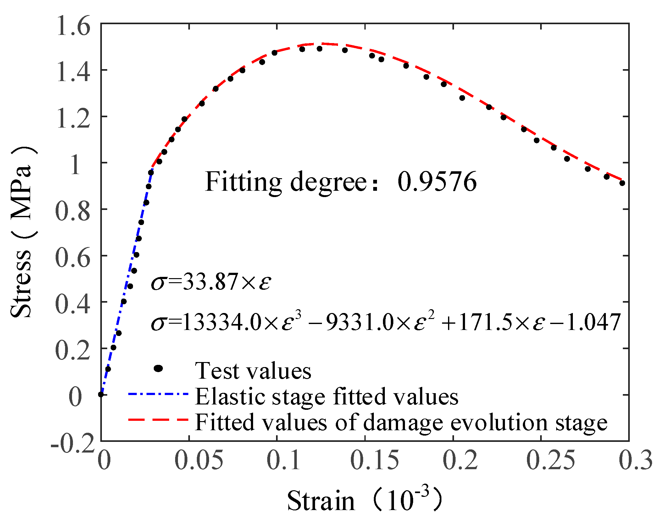 Materials 12 01908 g008