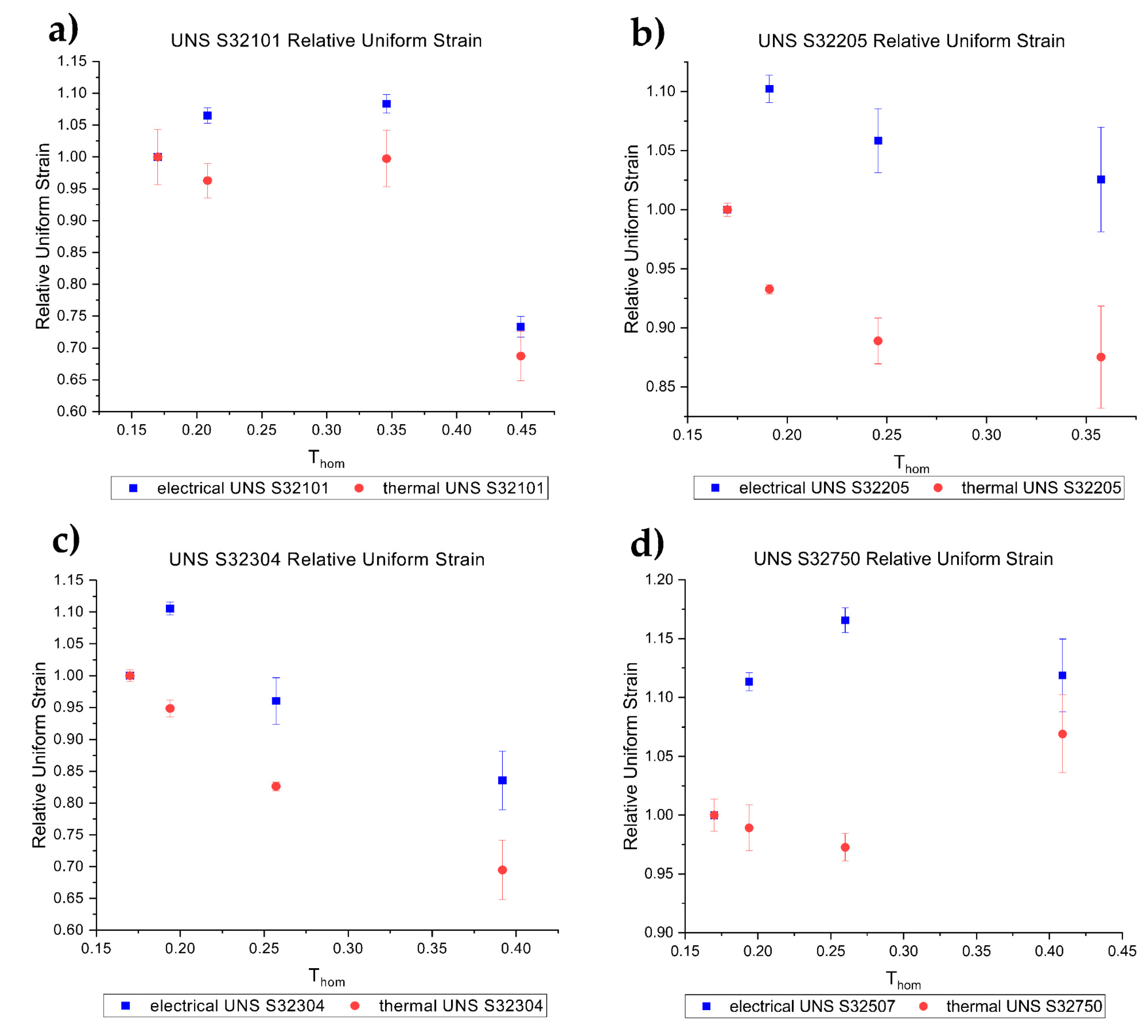 Materials 12 01911 g009