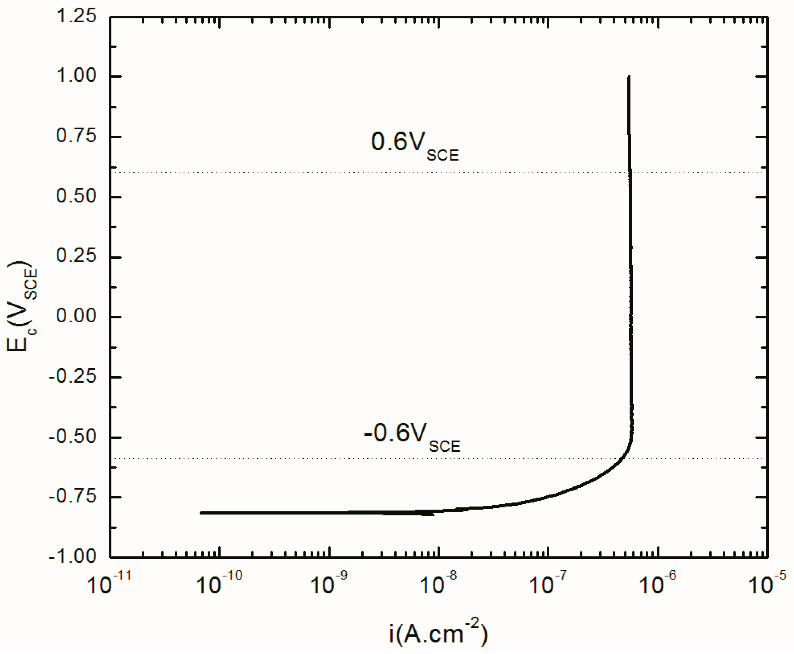 Materials 12 01912 g001