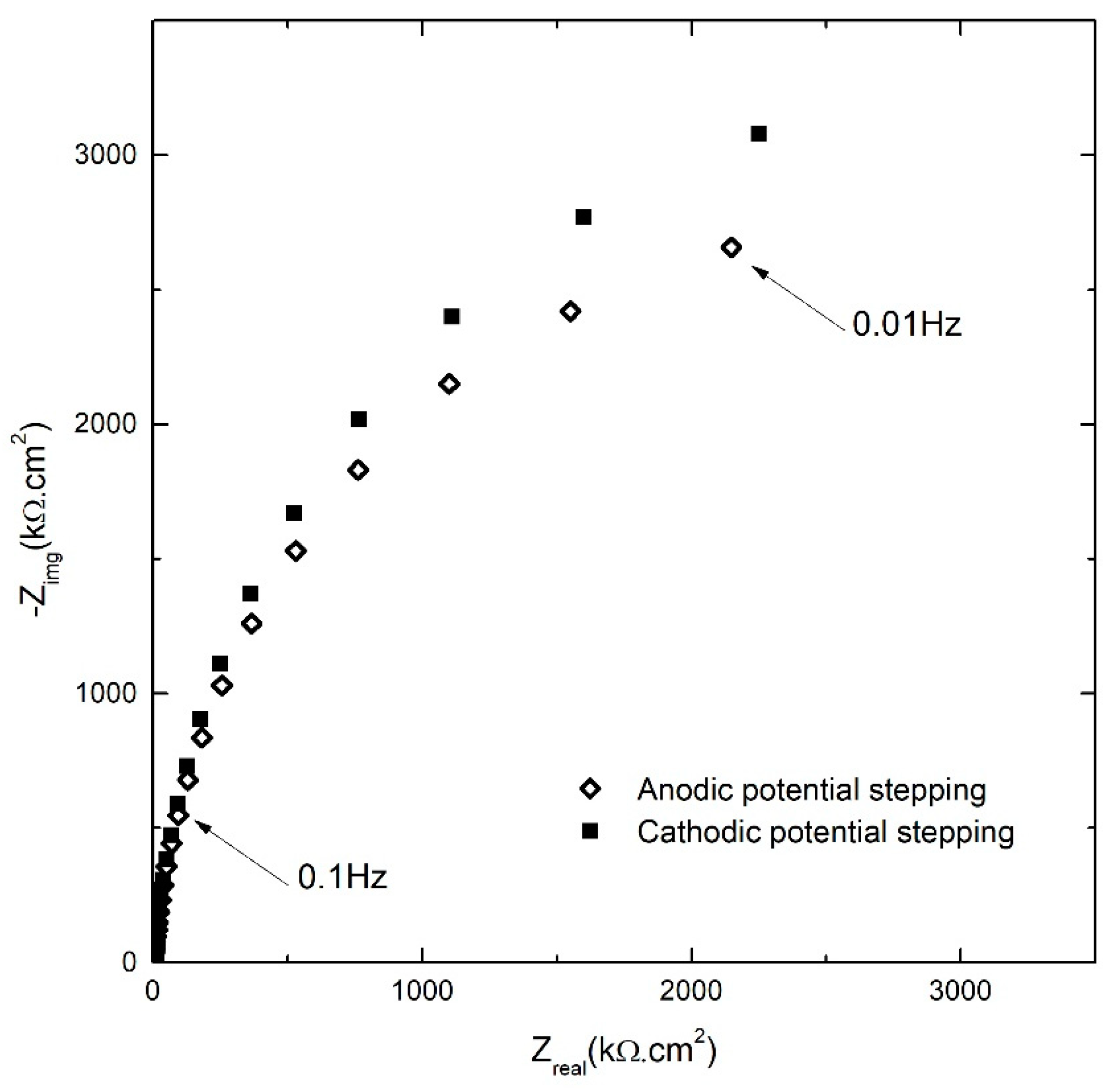 Materials 12 01912 g003