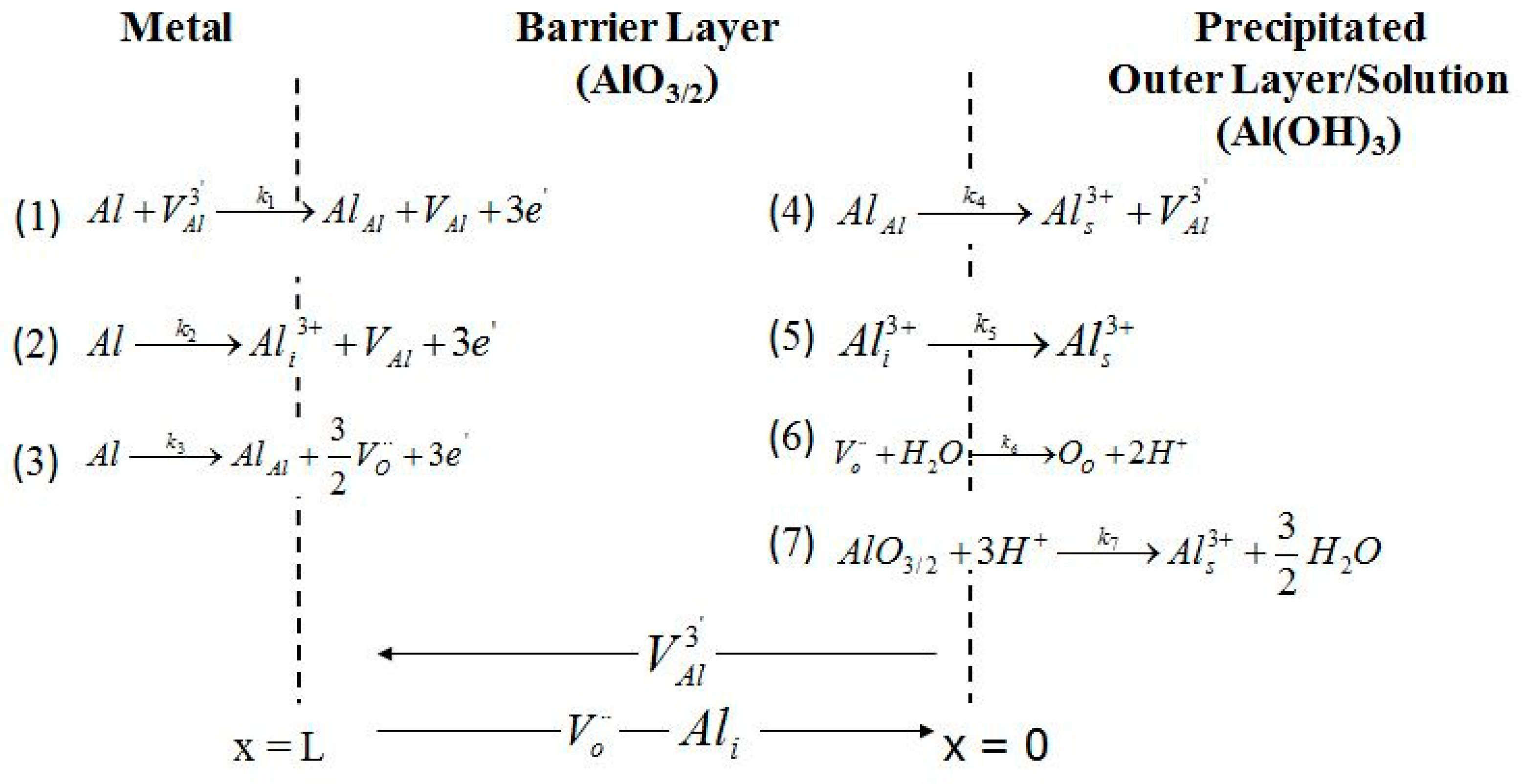 Materials 12 01912 g007