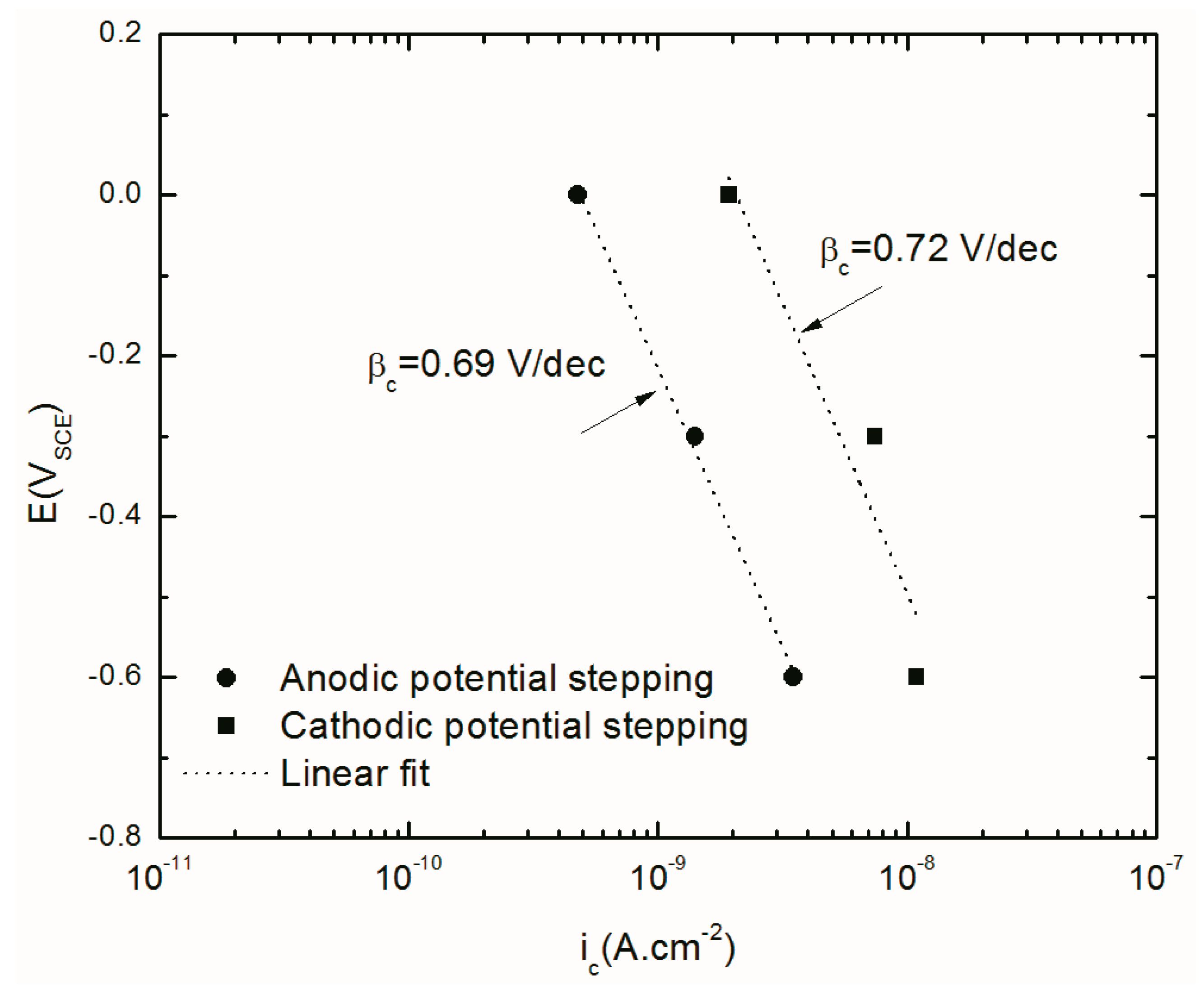 Materials 12 01912 g011