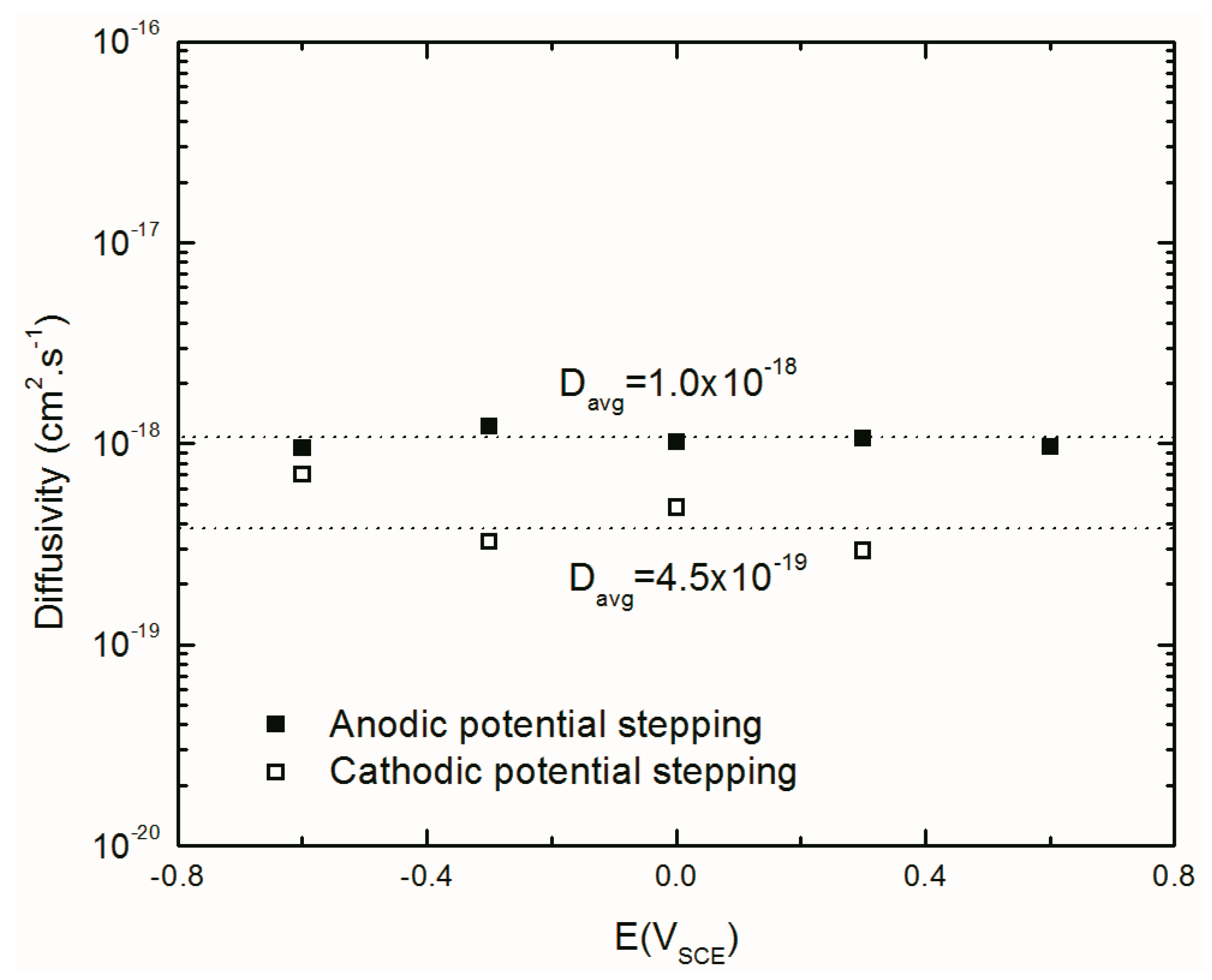 Materials 12 01912 g014