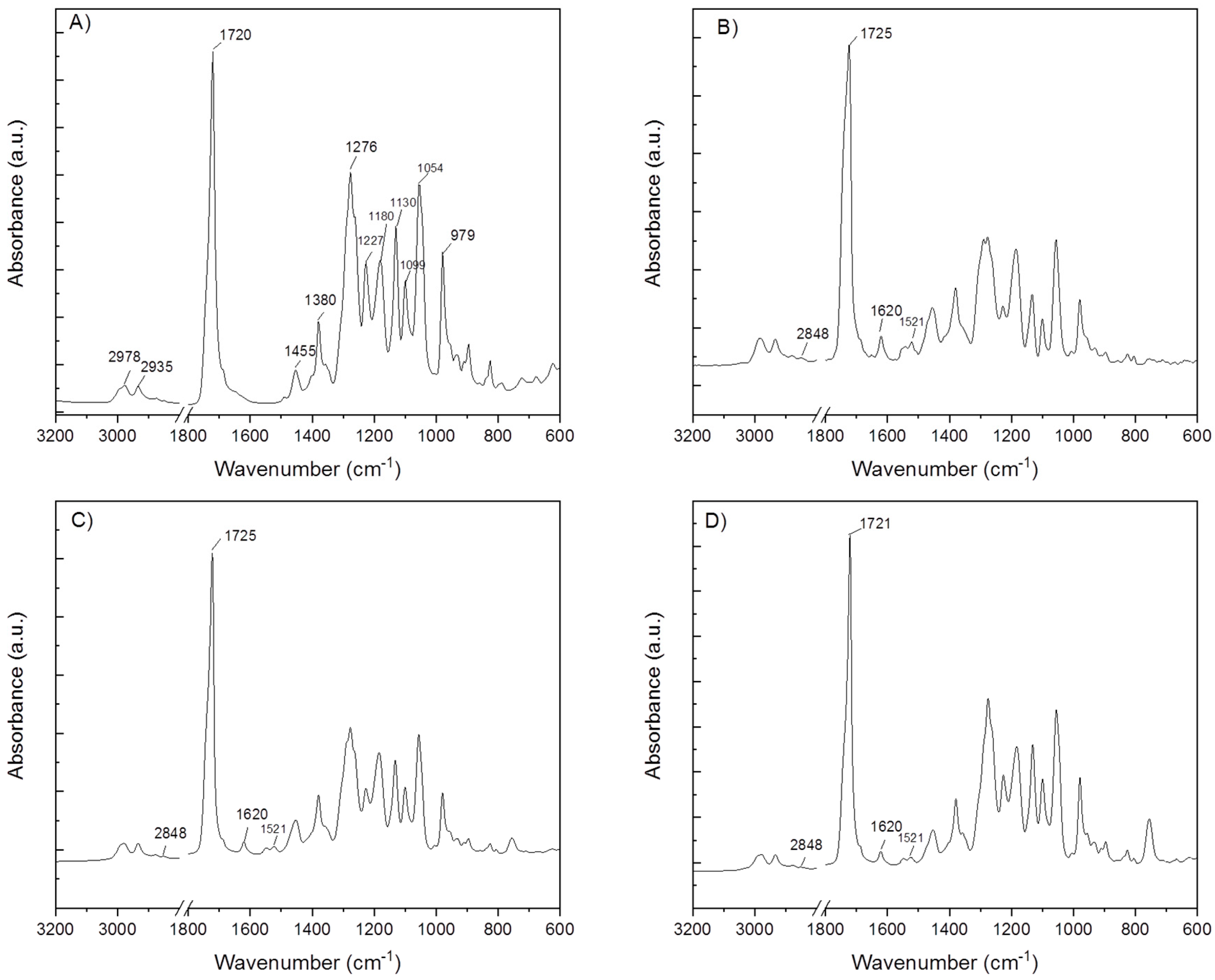 Materials 12 01924 g004