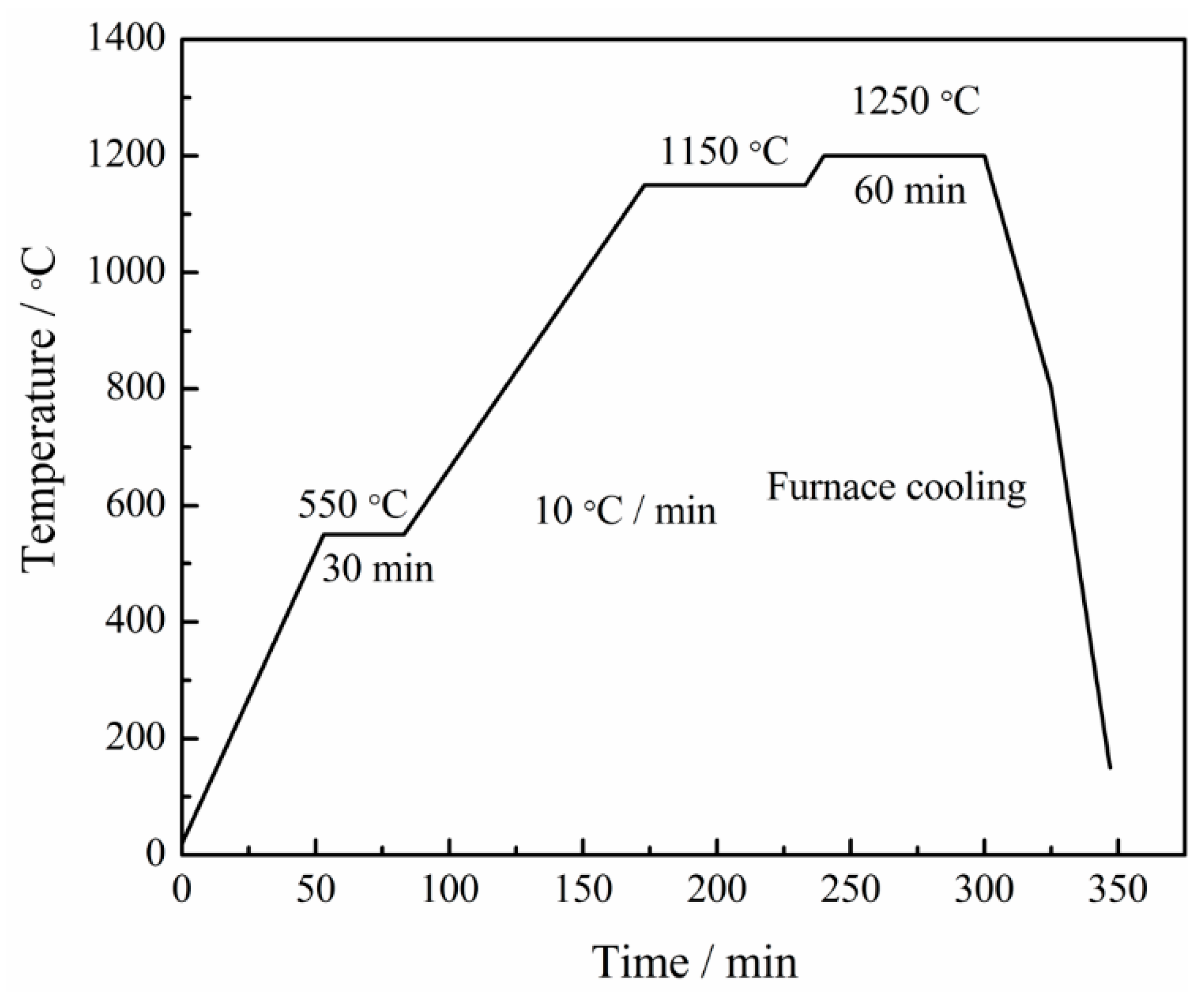 Materials 12 01926 g002