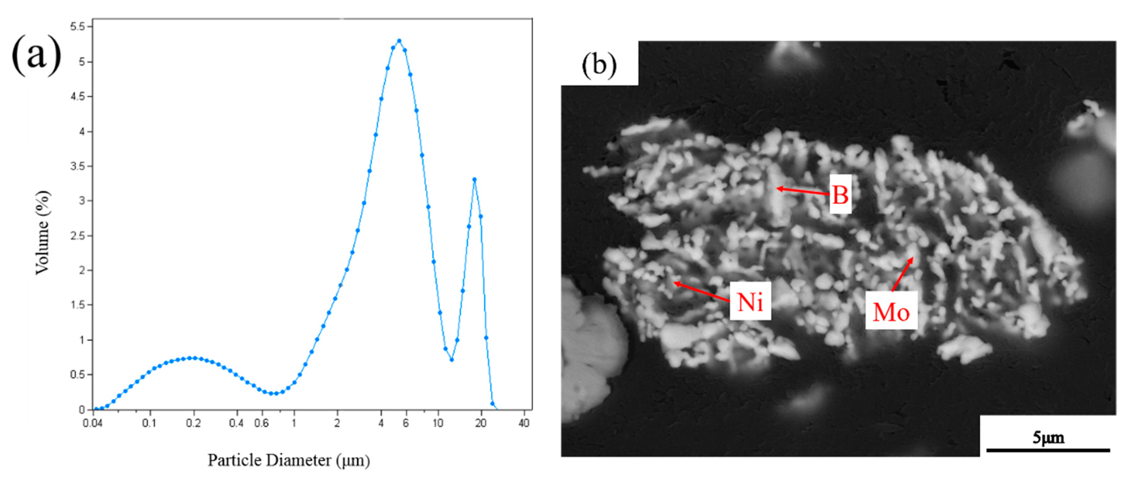 Materials 12 01926 g007