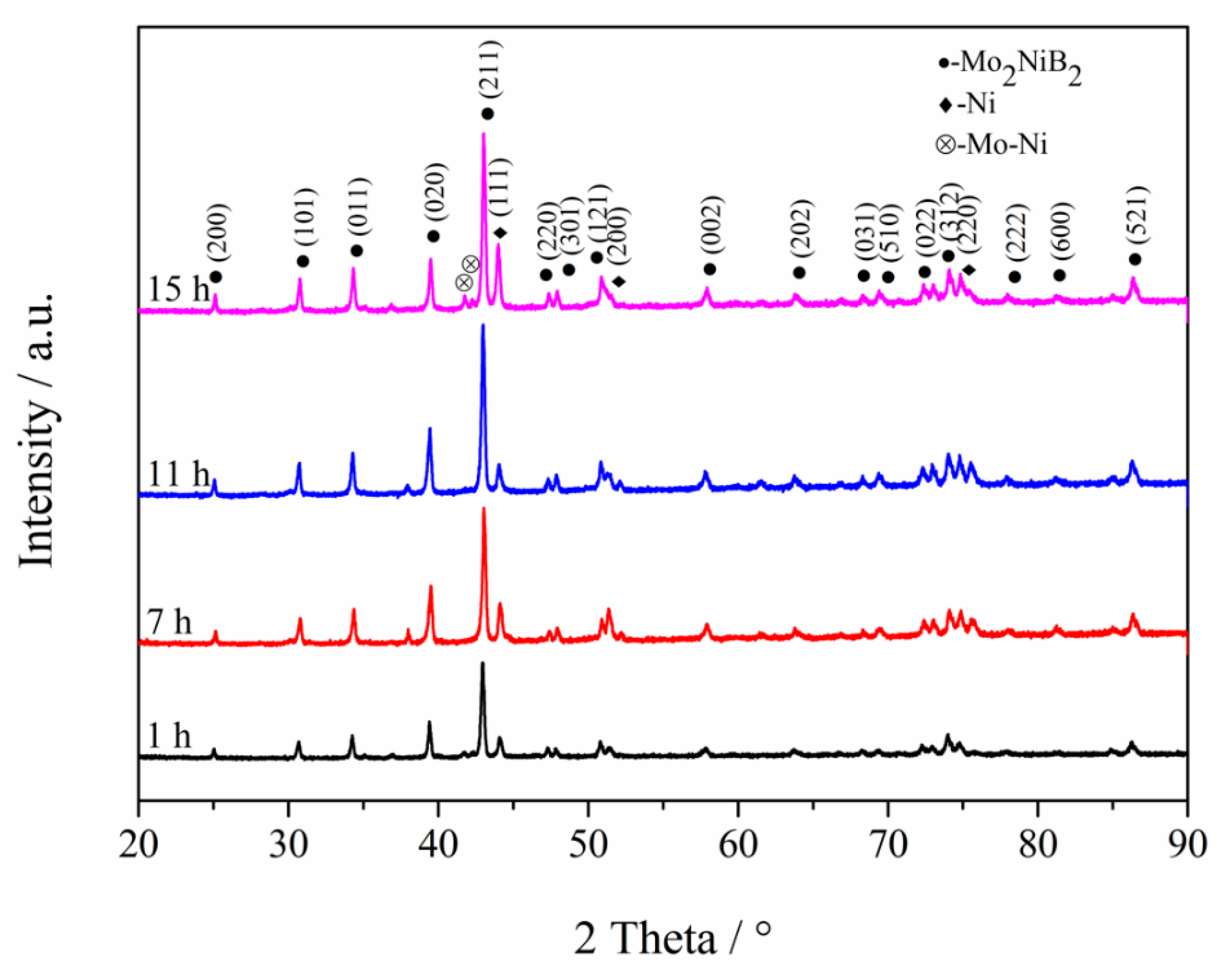 Materials 12 01926 g008