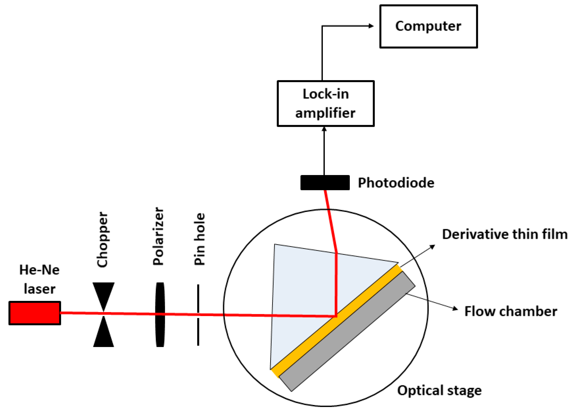 Materials 12 01928 g002