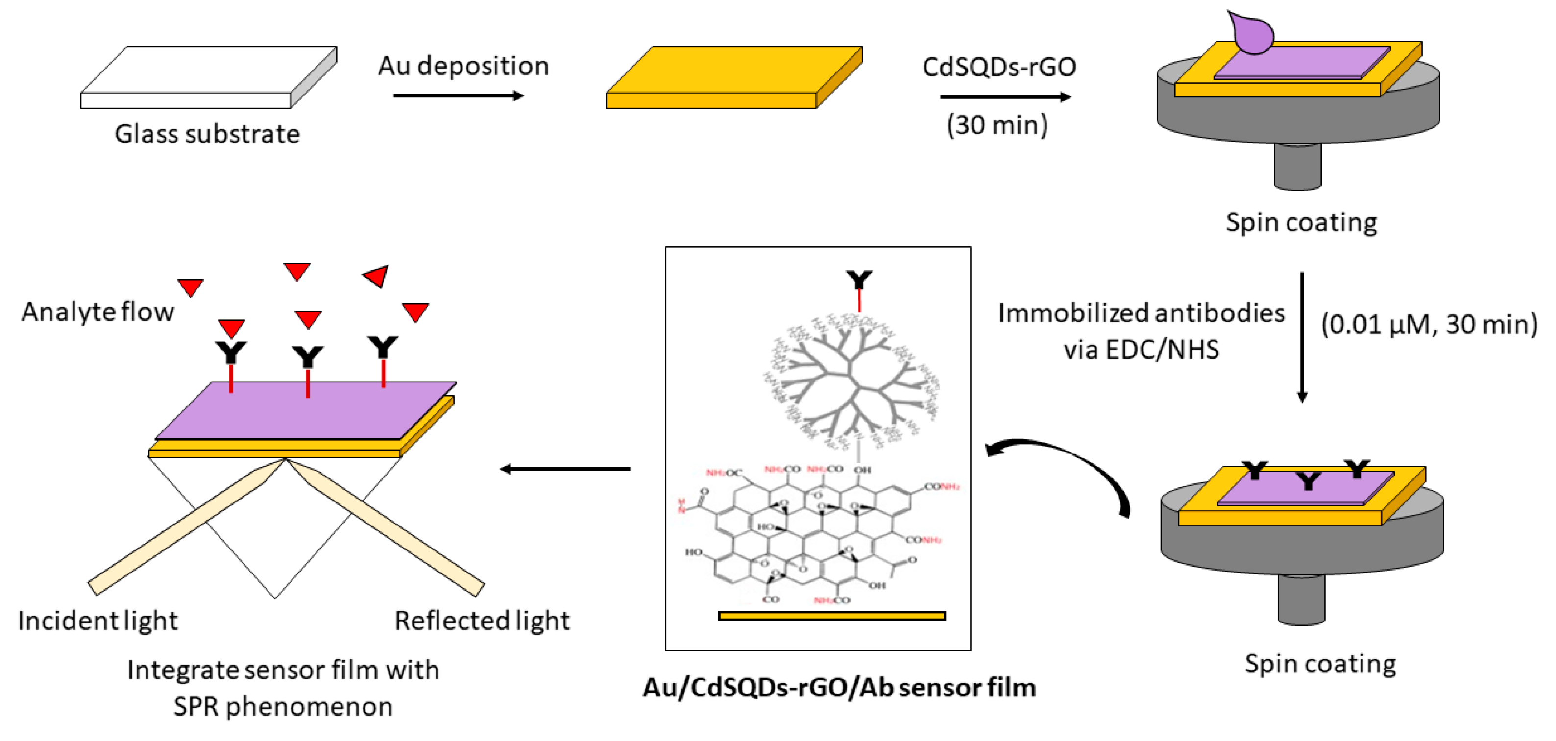 Materials 12 01928 g003