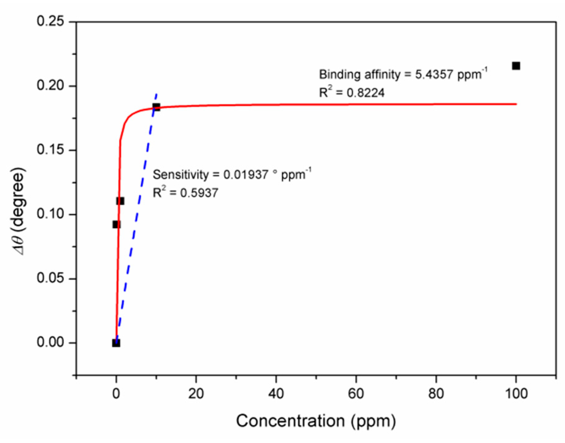 Materials 12 01928 g009