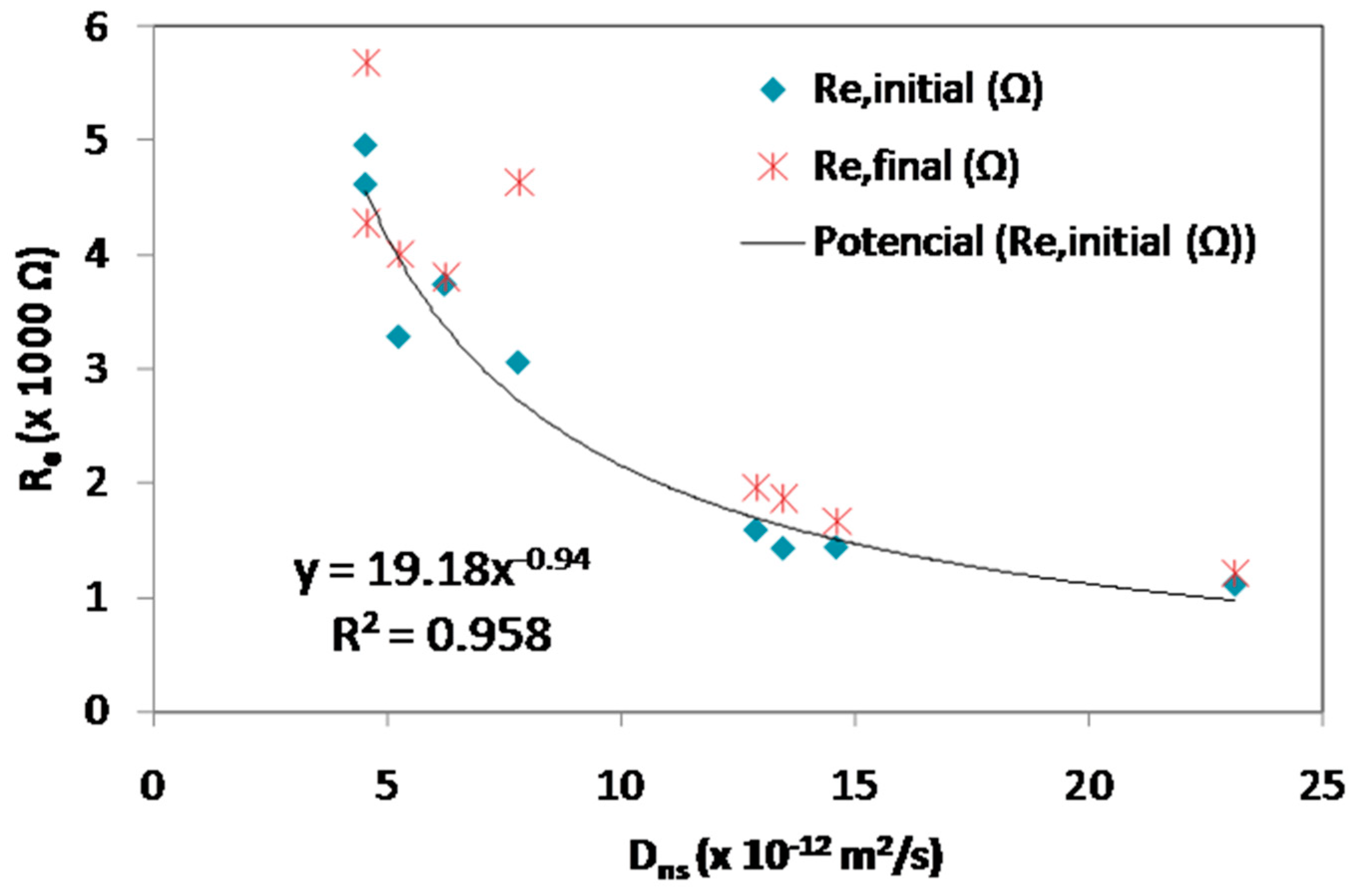 Materials 12 01933 g005