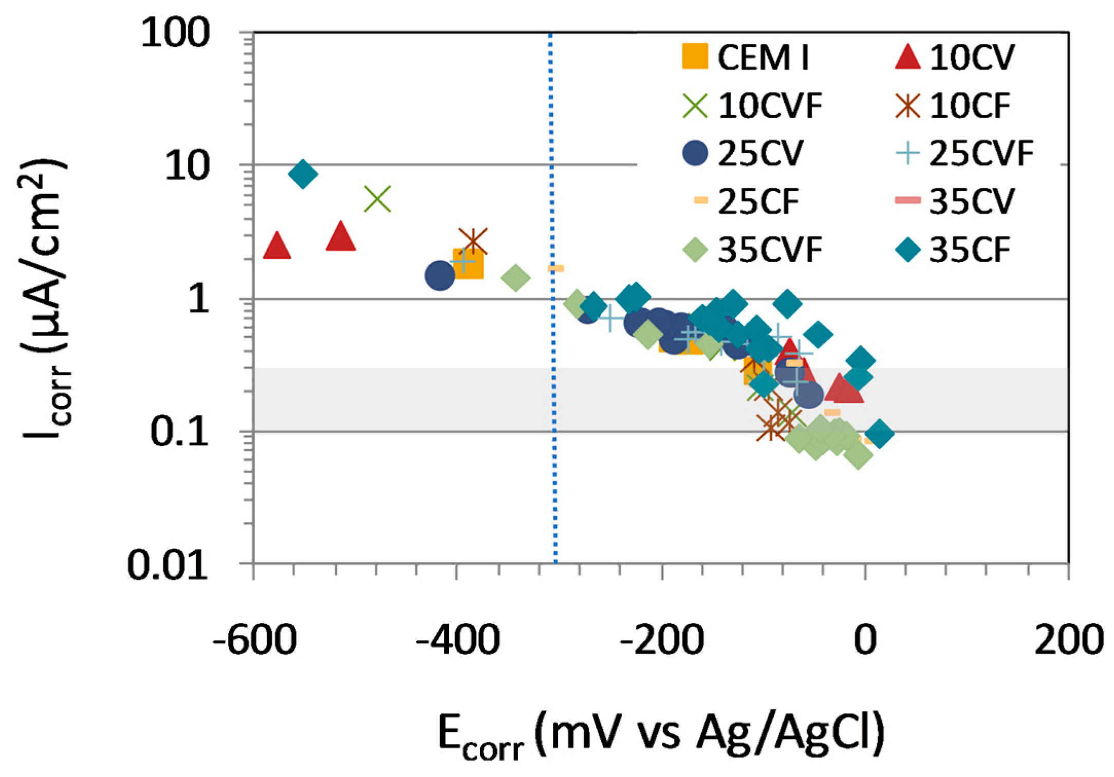 Materials 12 01933 g008