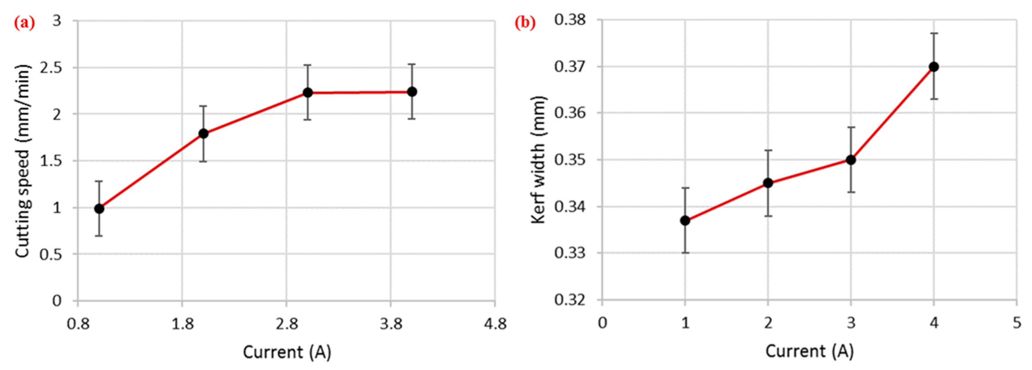 Materials 12 01940 g003 Materials 12 01940 g003