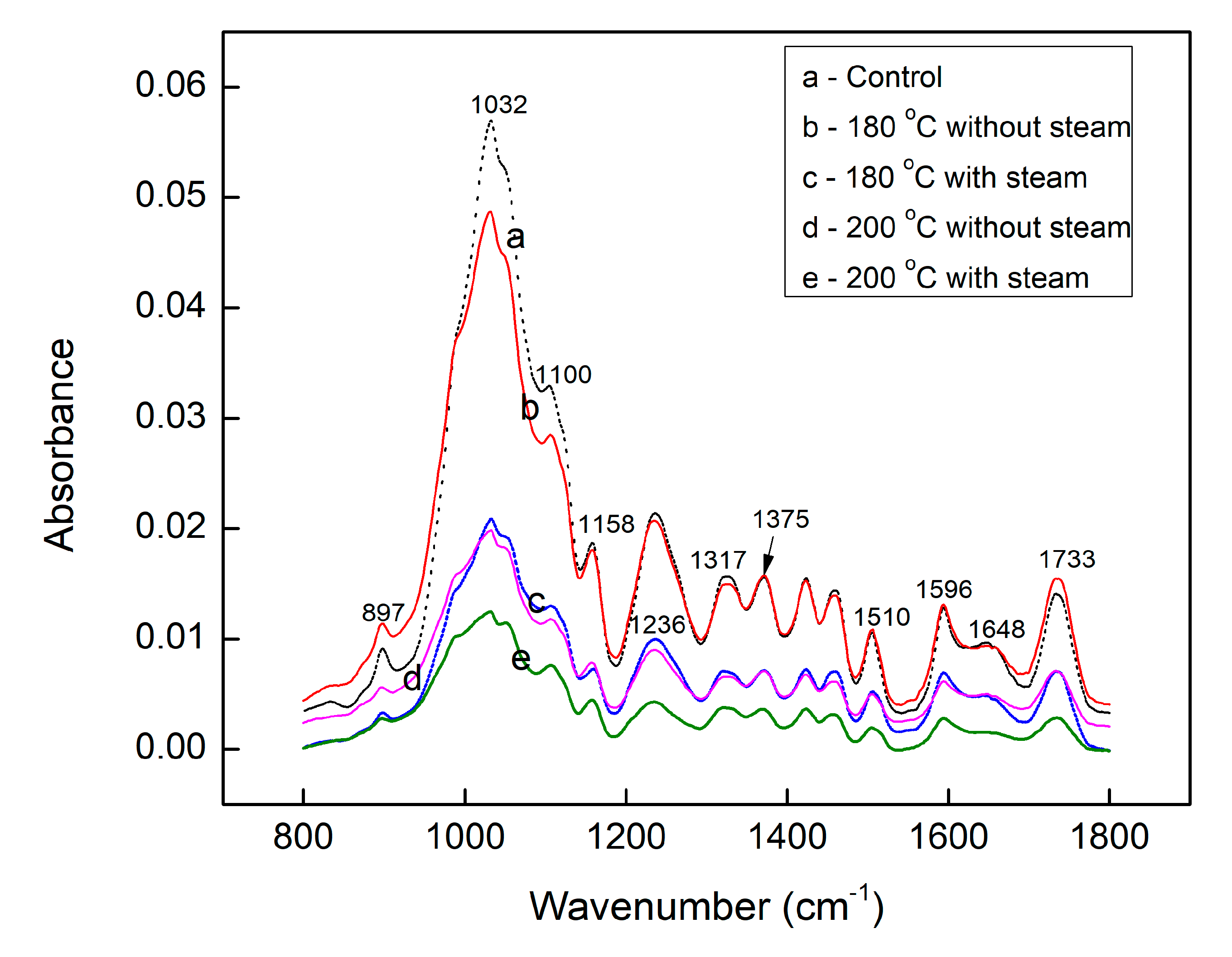 Materials 12 01946 g004