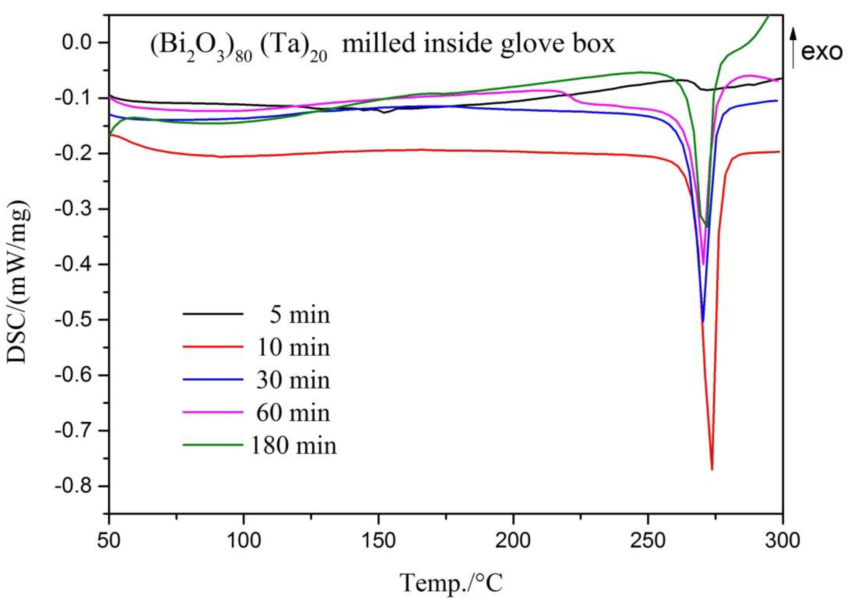 Materials 12 01947 g005