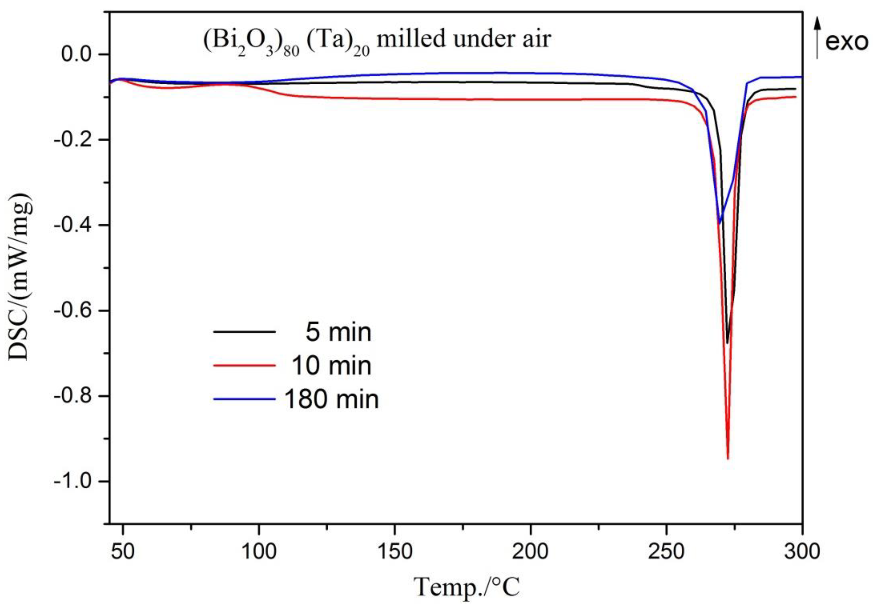 Materials 12 01947 g008