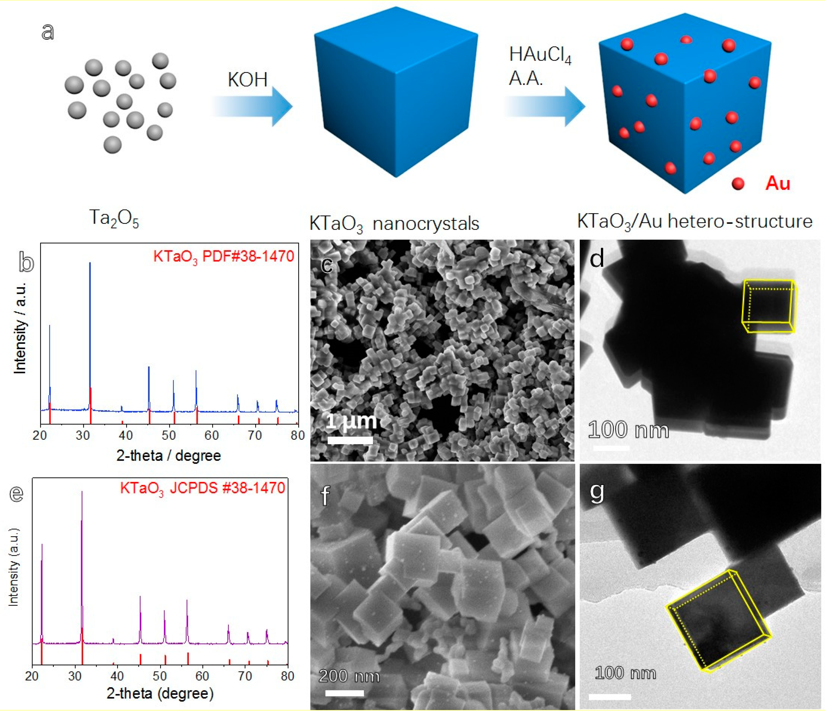 Materials 12 01950 g001