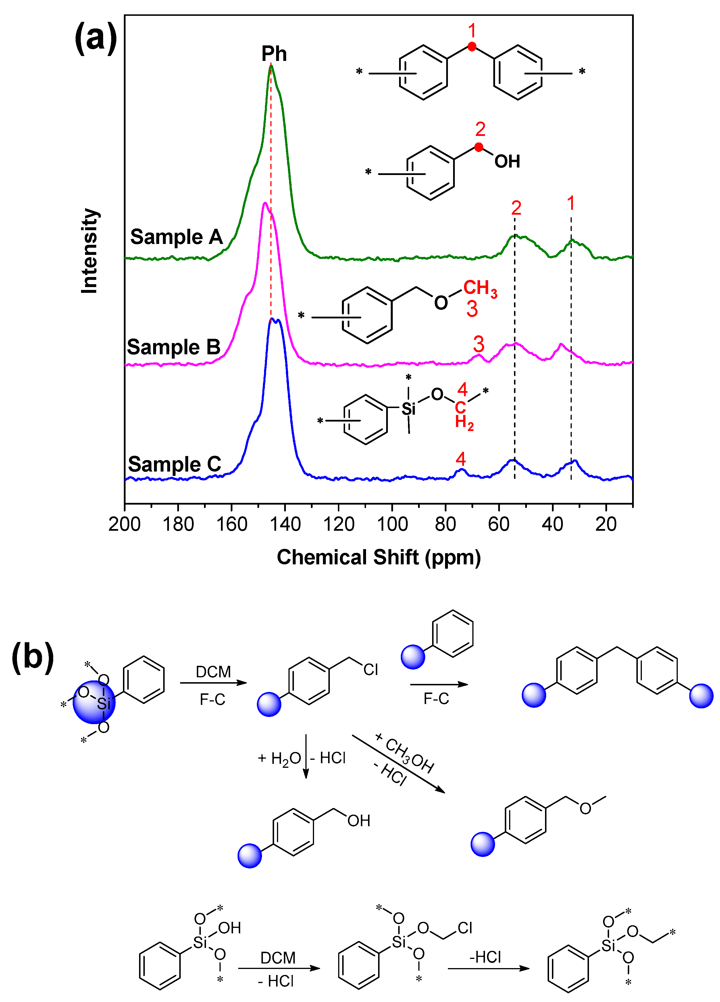 Materials 12 01954 g003