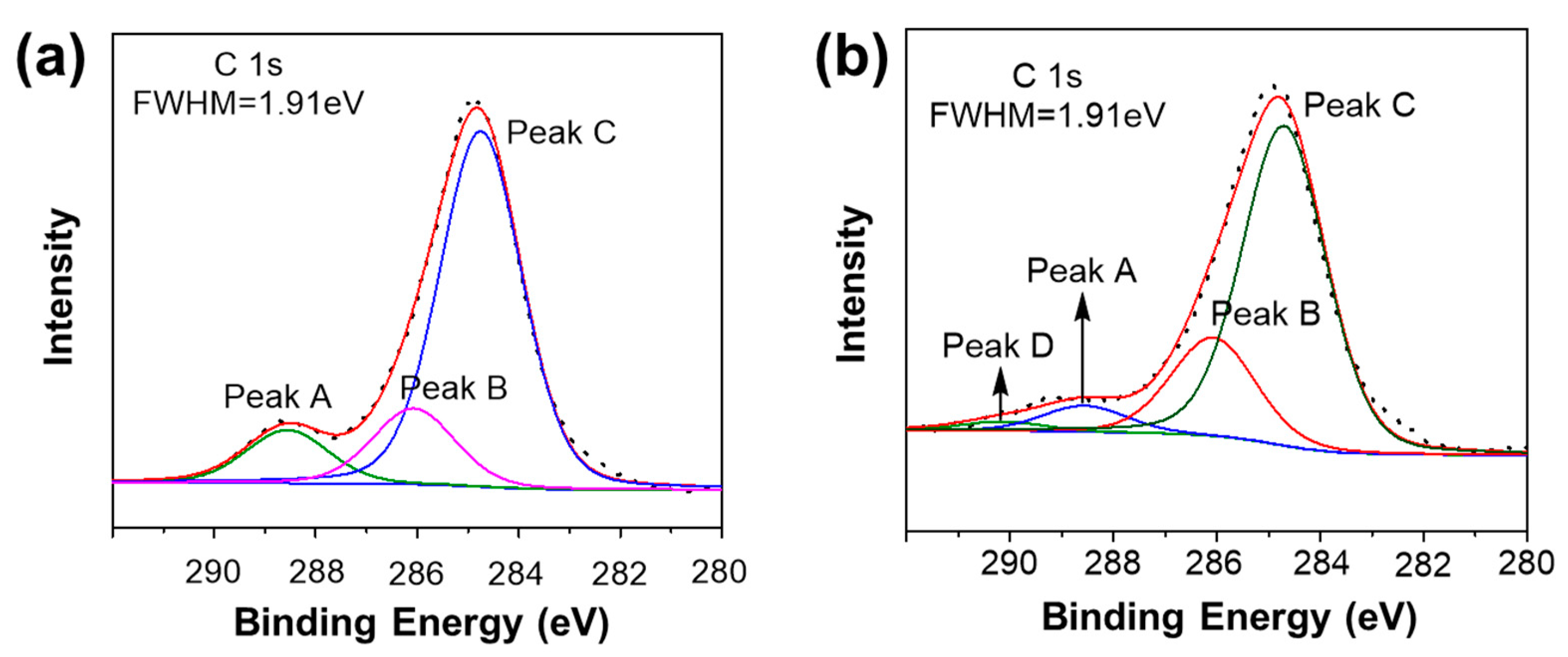 Materials 12 01954 g005