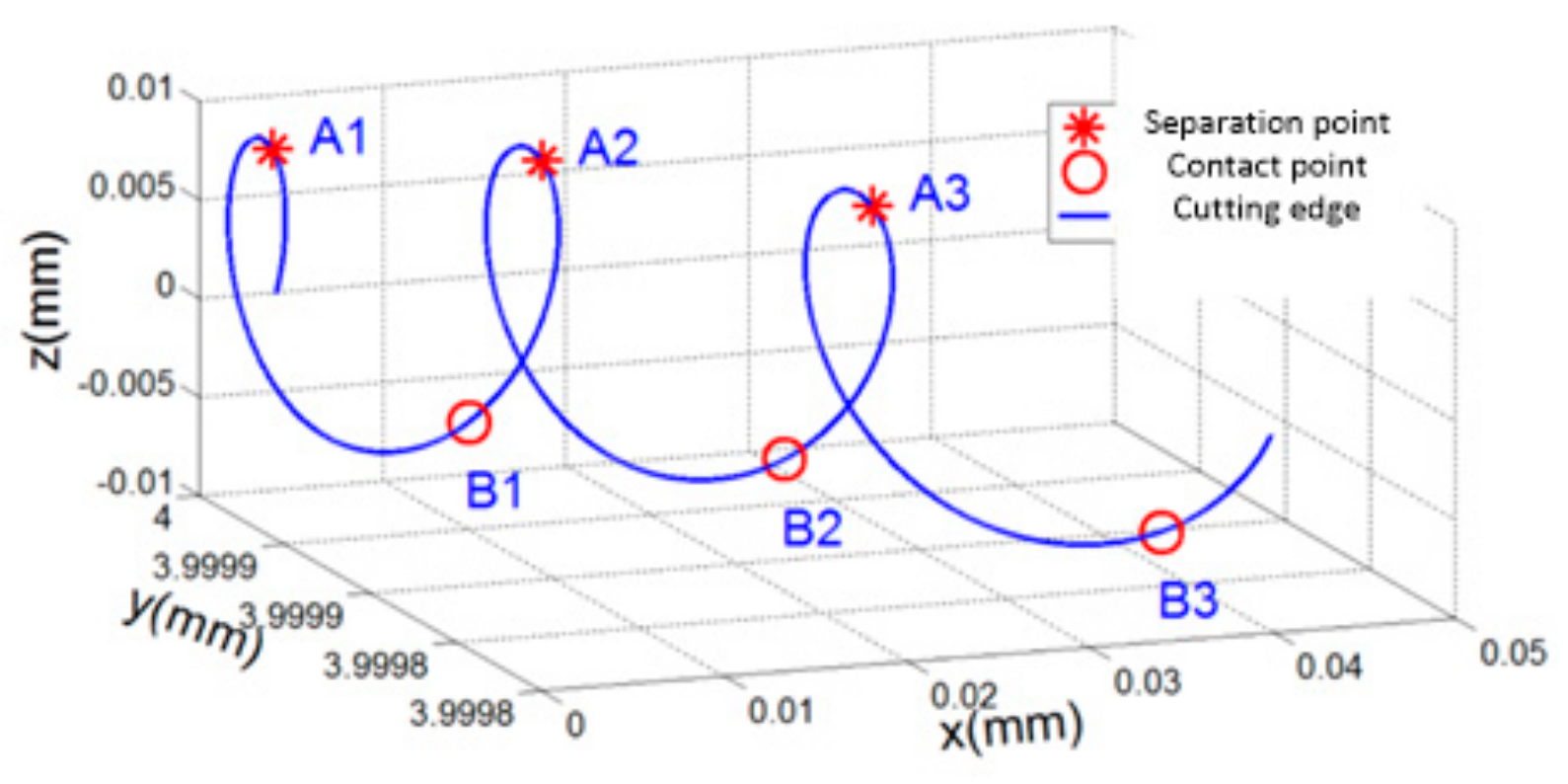 Materials 12 01955 g003 550
