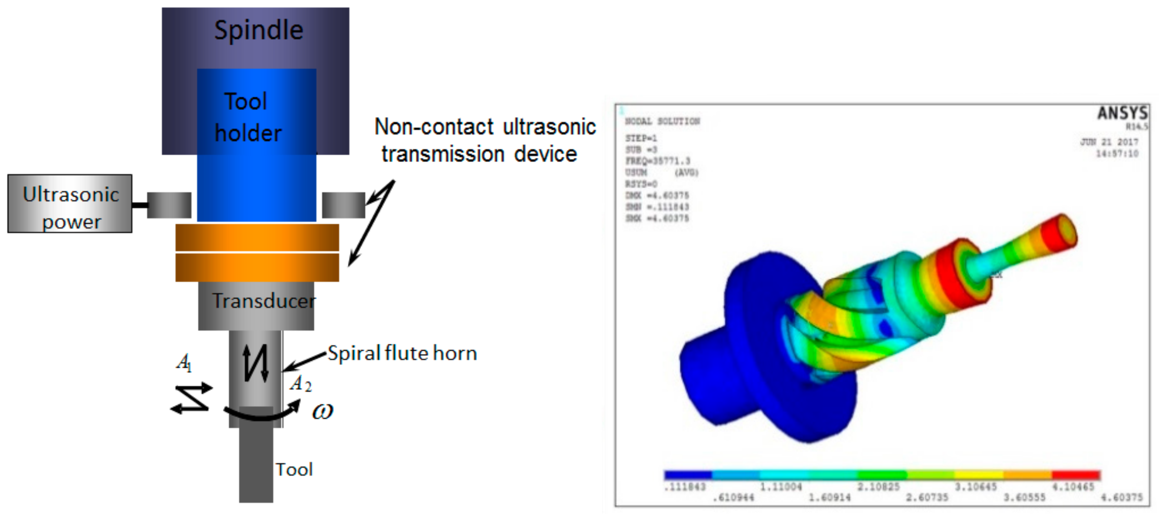 Materials 12 01955 g007 550