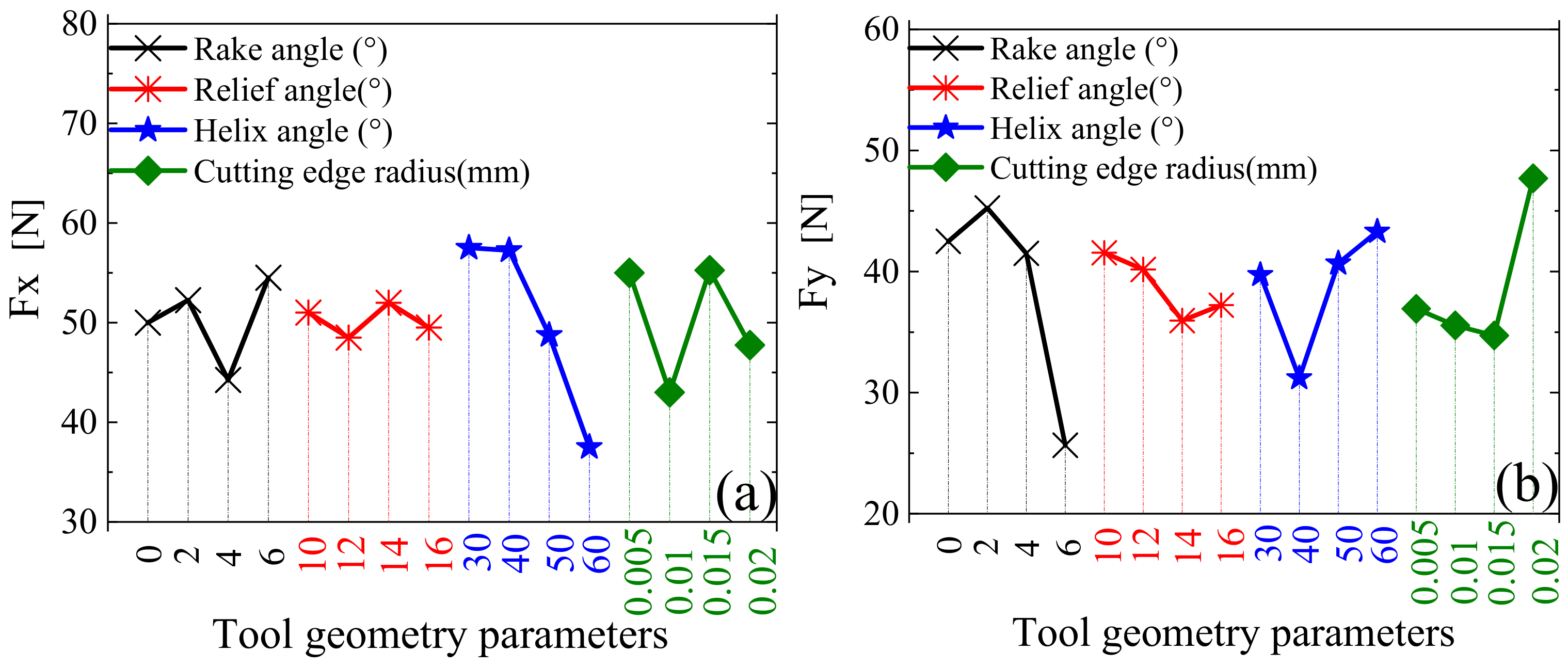 Materials 12 01955 g012 550