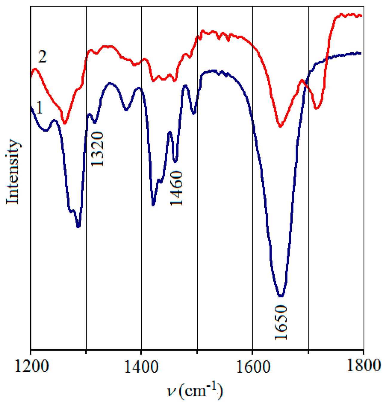 Materials 12 01956 g002